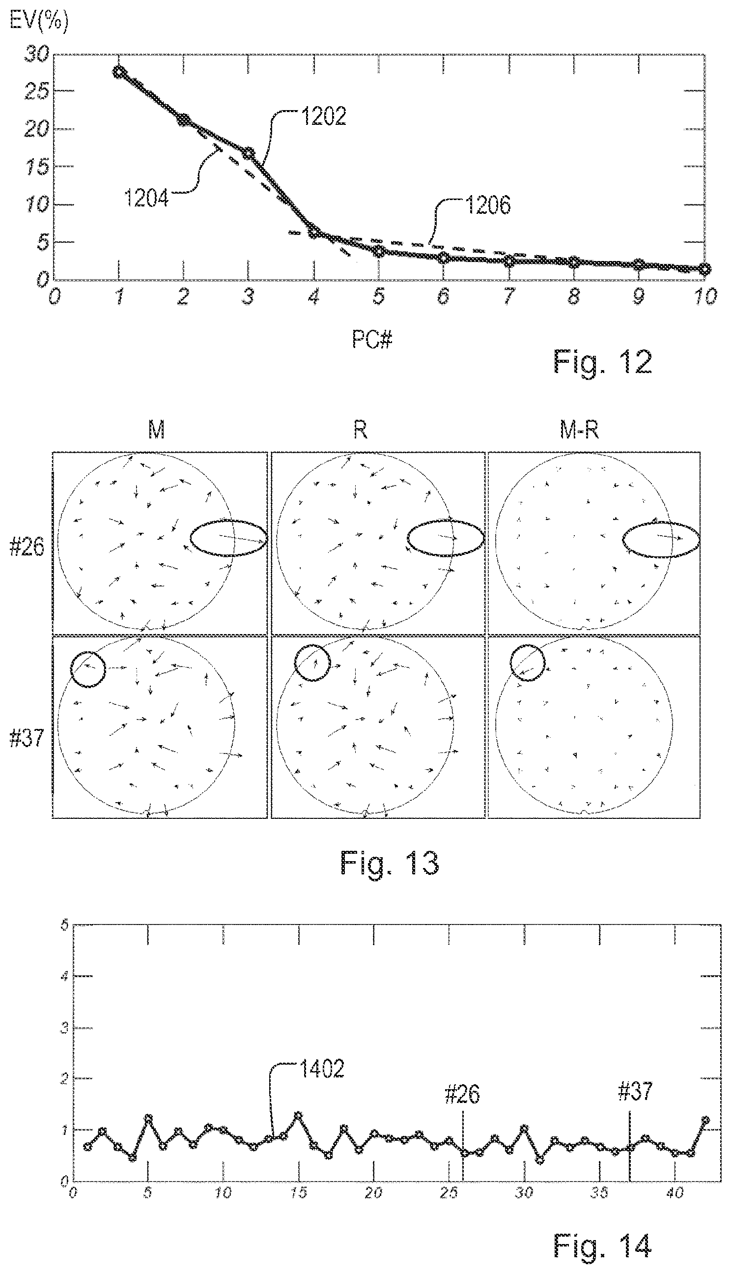 Patent US11774862 Figure 9 – Method of obtaining measurements, apparatus for performing a process step, and metrology apparatus