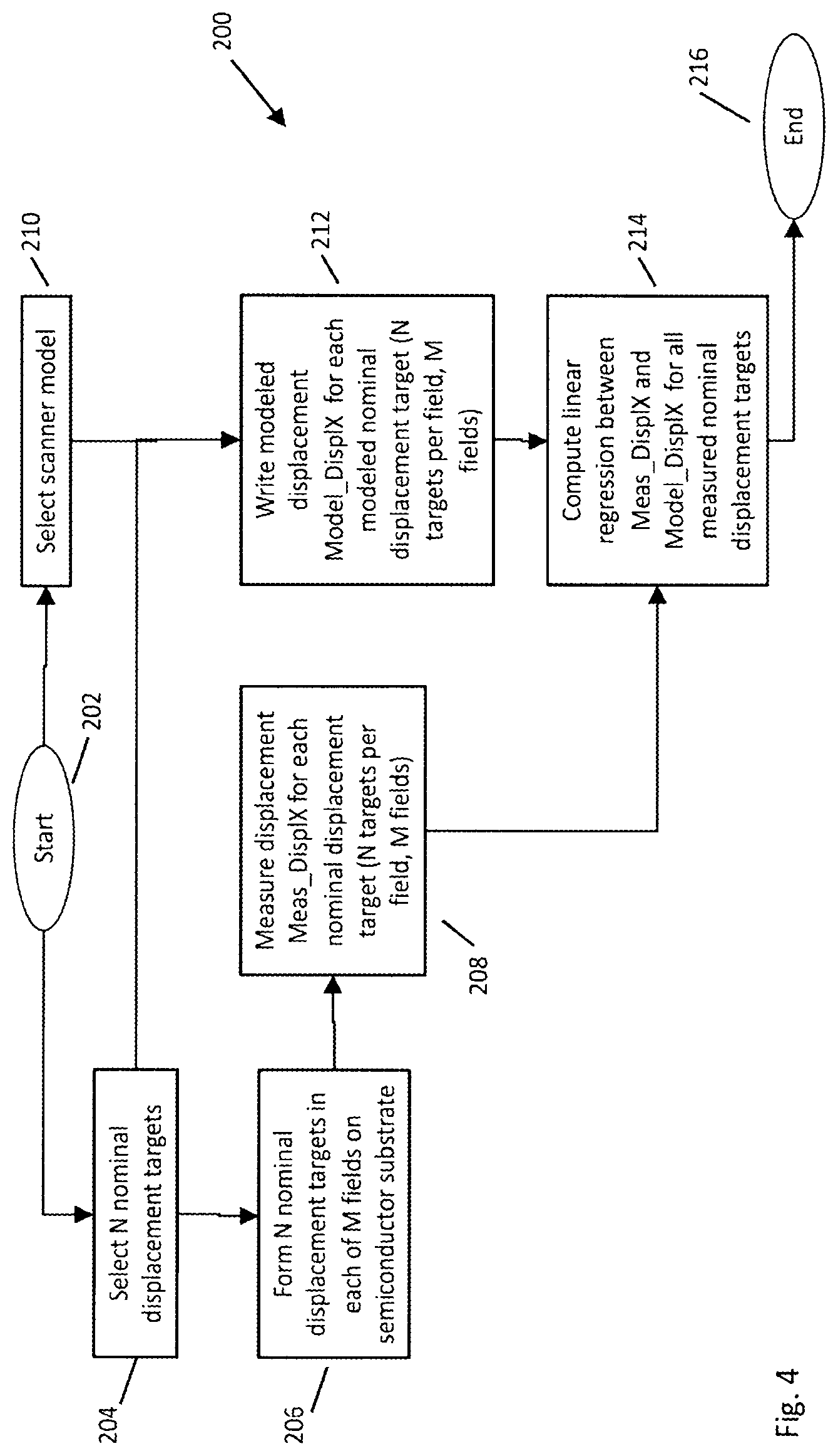 Patent US11774863 Figure 5 – Induced displacements for improved overlay error metrology