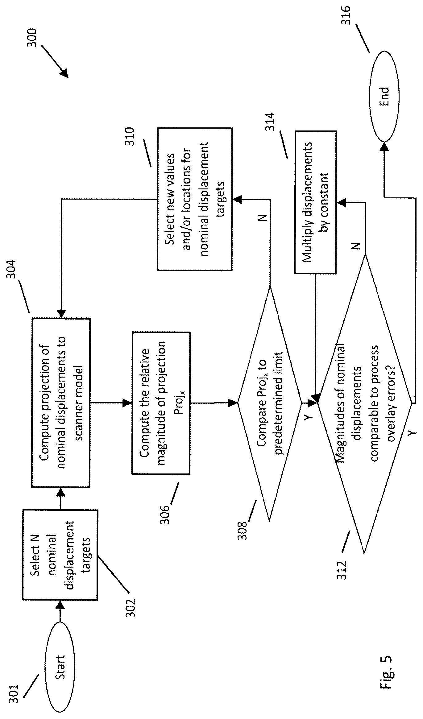 Patent US11774863 Figure 6 – Induced displacements for improved overlay error metrology