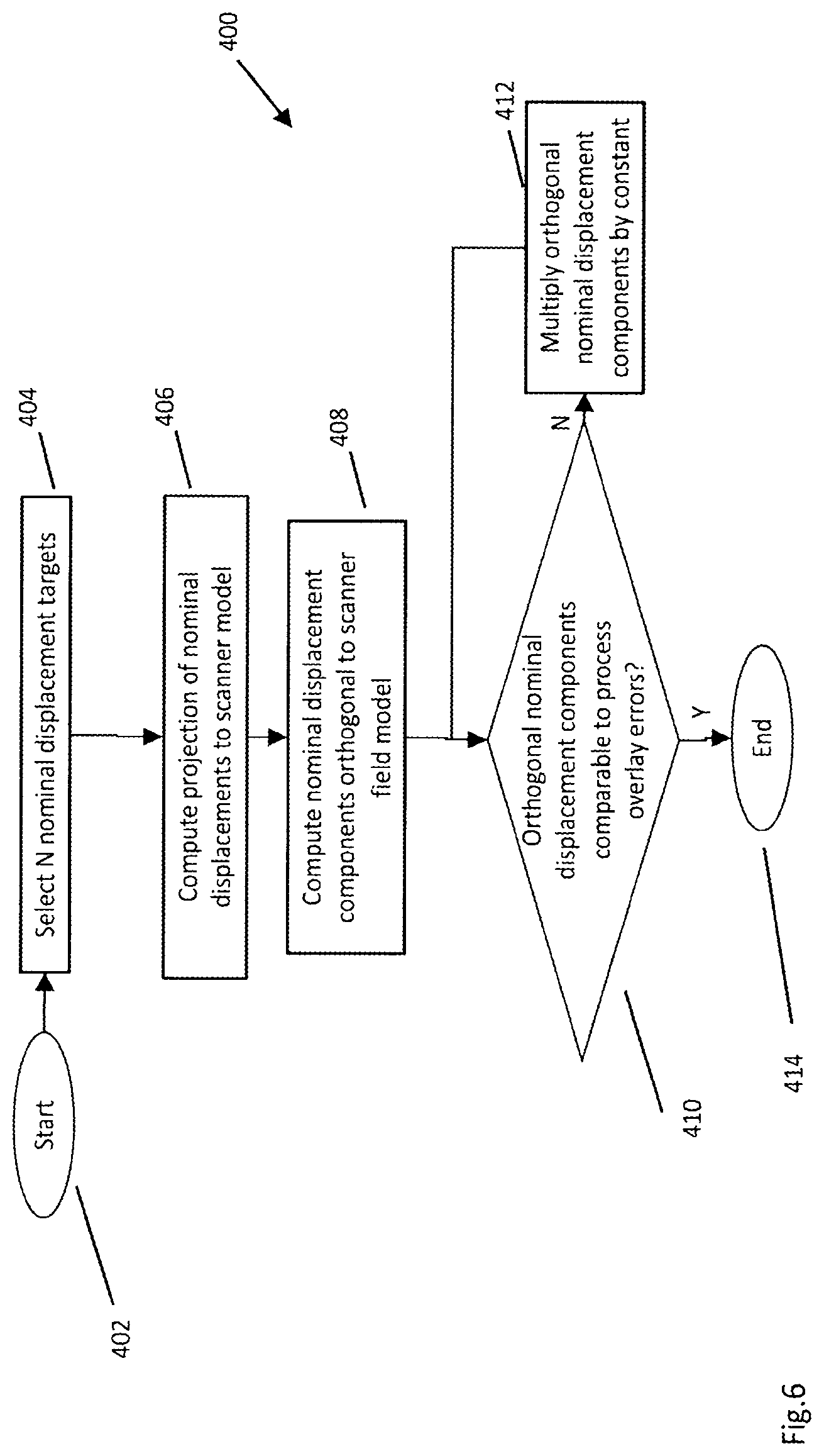 Patent US11774863 Figure 7 – Induced displacements for improved overlay error metrology