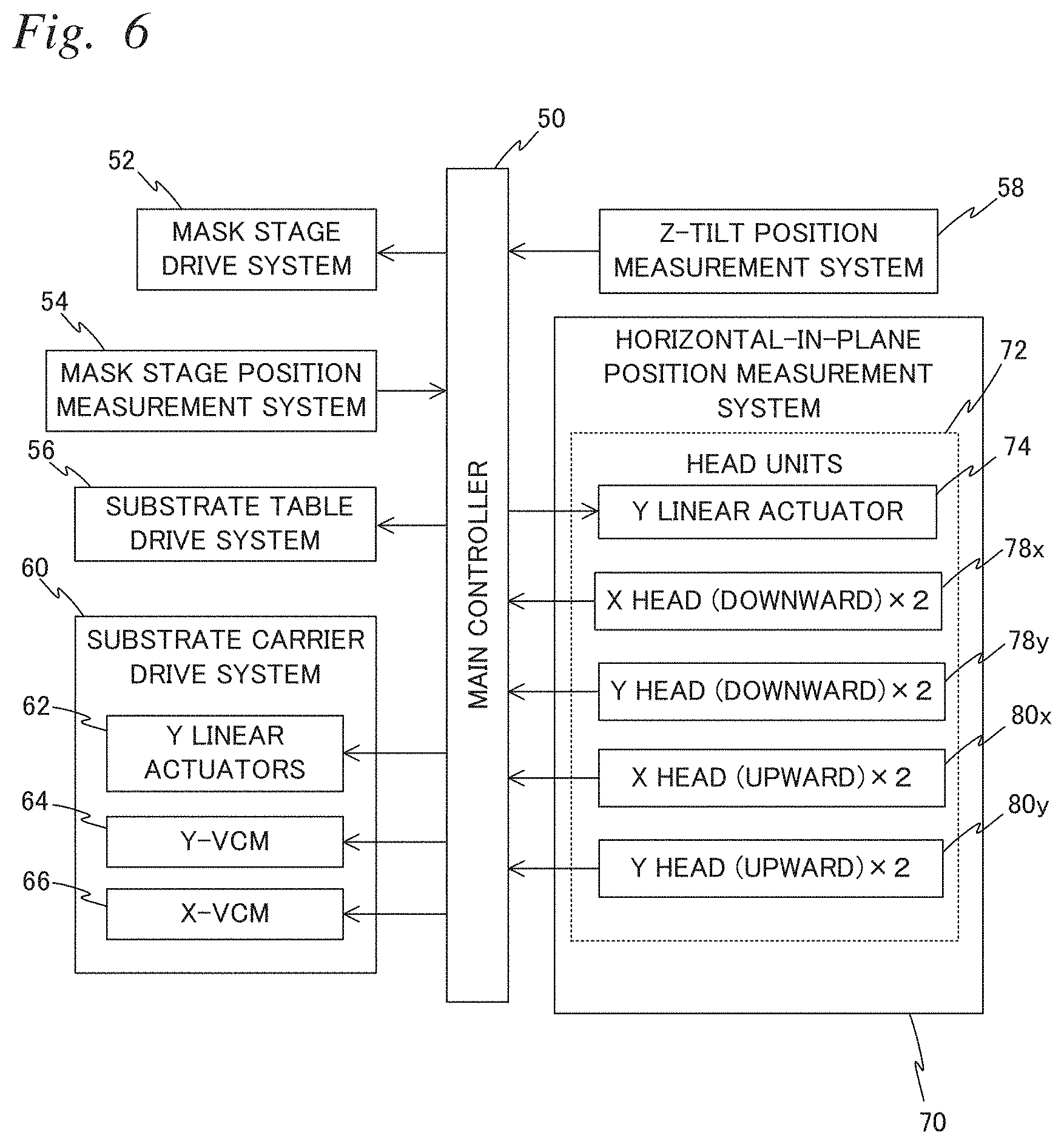Patent US11774864 Figure 6 – Carrier device, exposure apparatus, exposure method, manufacturing method of flat-panel display, device manufacturing method, and carrying method