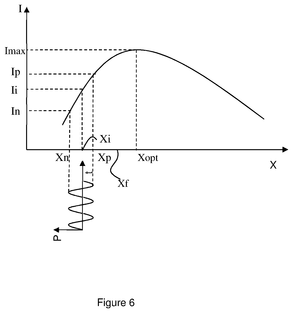 Patent US11774865 Figure 5 – Method of controlling a position of a first object relative to a second object, control unit, lithographic apparatus and apparatus