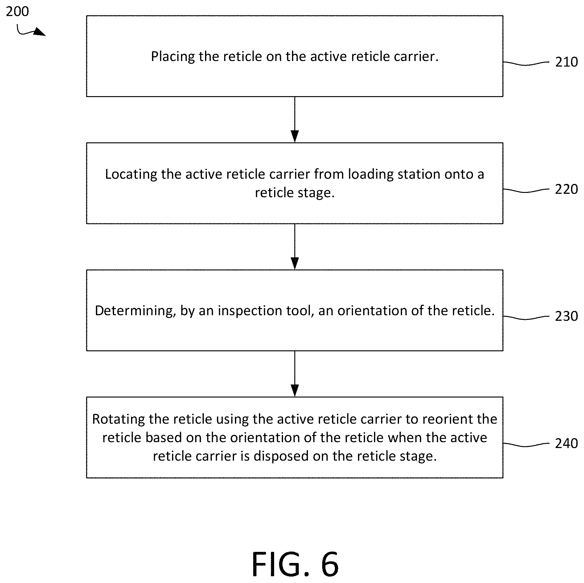 Patent US11774866 Figure 6 – Active reticle carrier for in situ stage correction