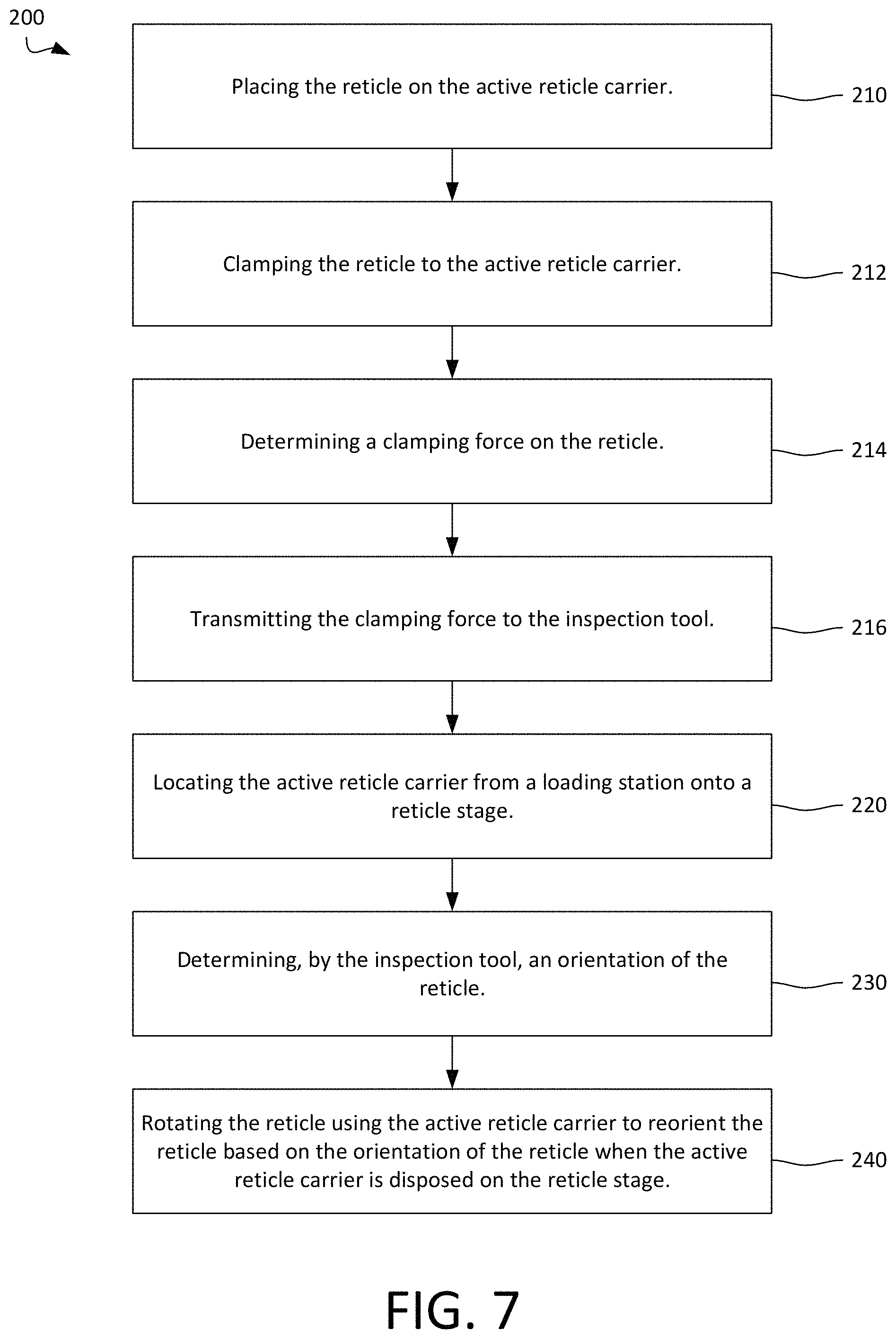 Patent US11774866 Figure 7 – Active reticle carrier for in situ stage correction