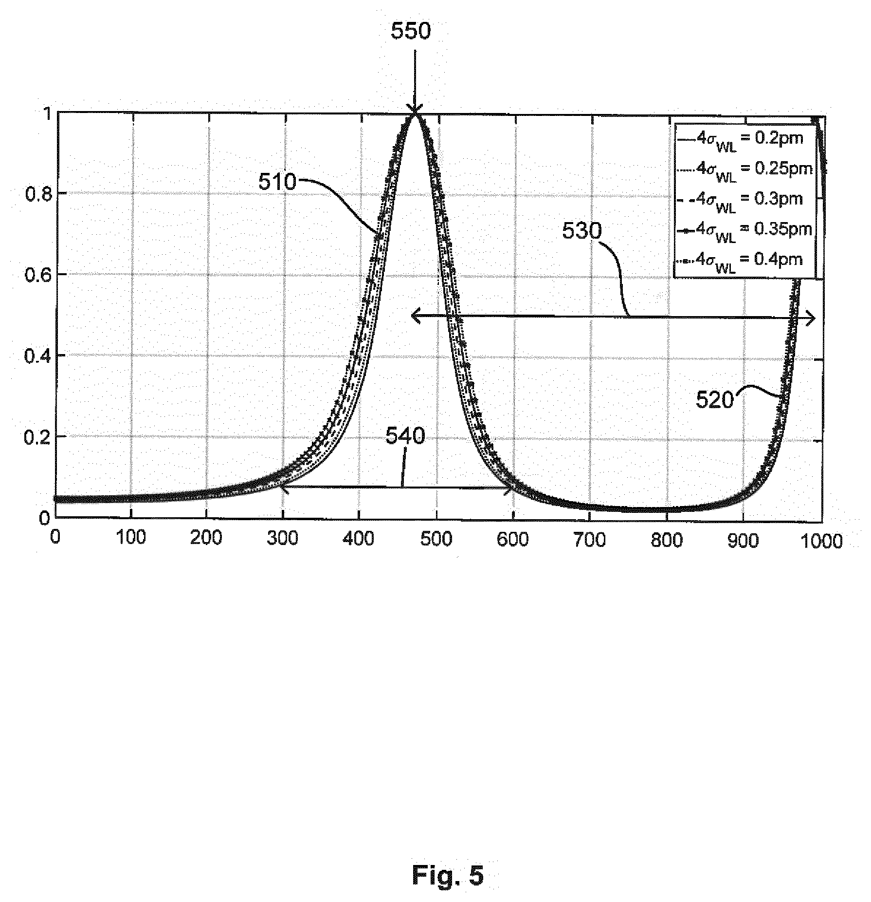Patent US11774867 Figure 5 – Radiation measurement system
