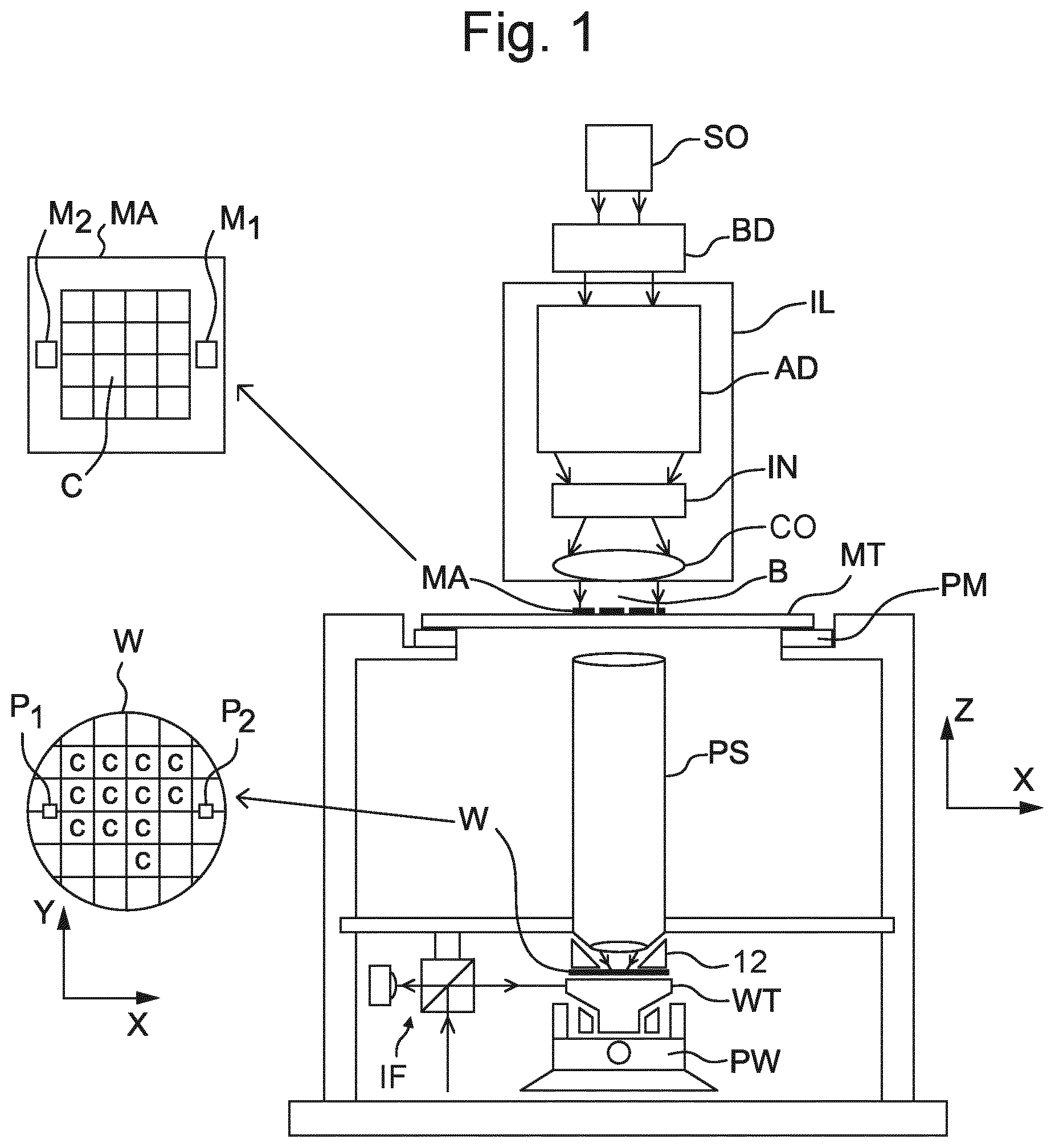 Patent US11774868 — Image sensor for immersion lithography — Figure 1