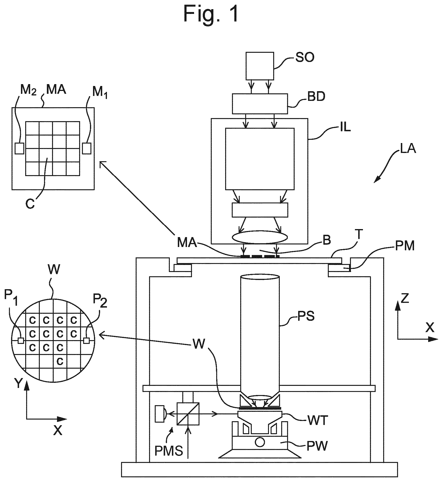Patent US11774869 Figure 1 – Method and system for determining overlay