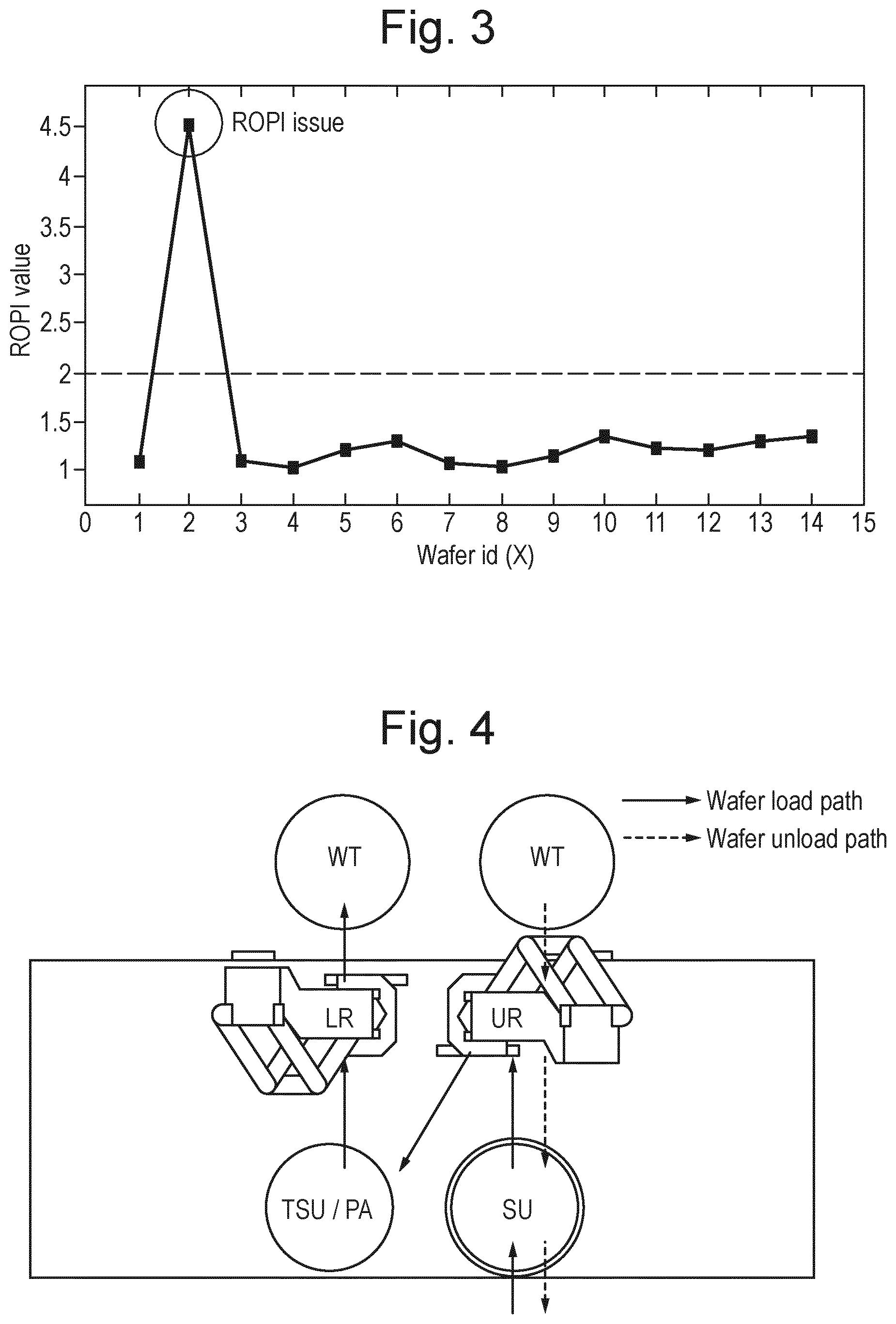 Patent US11774869 Figure 3 – Method and system for determining overlay