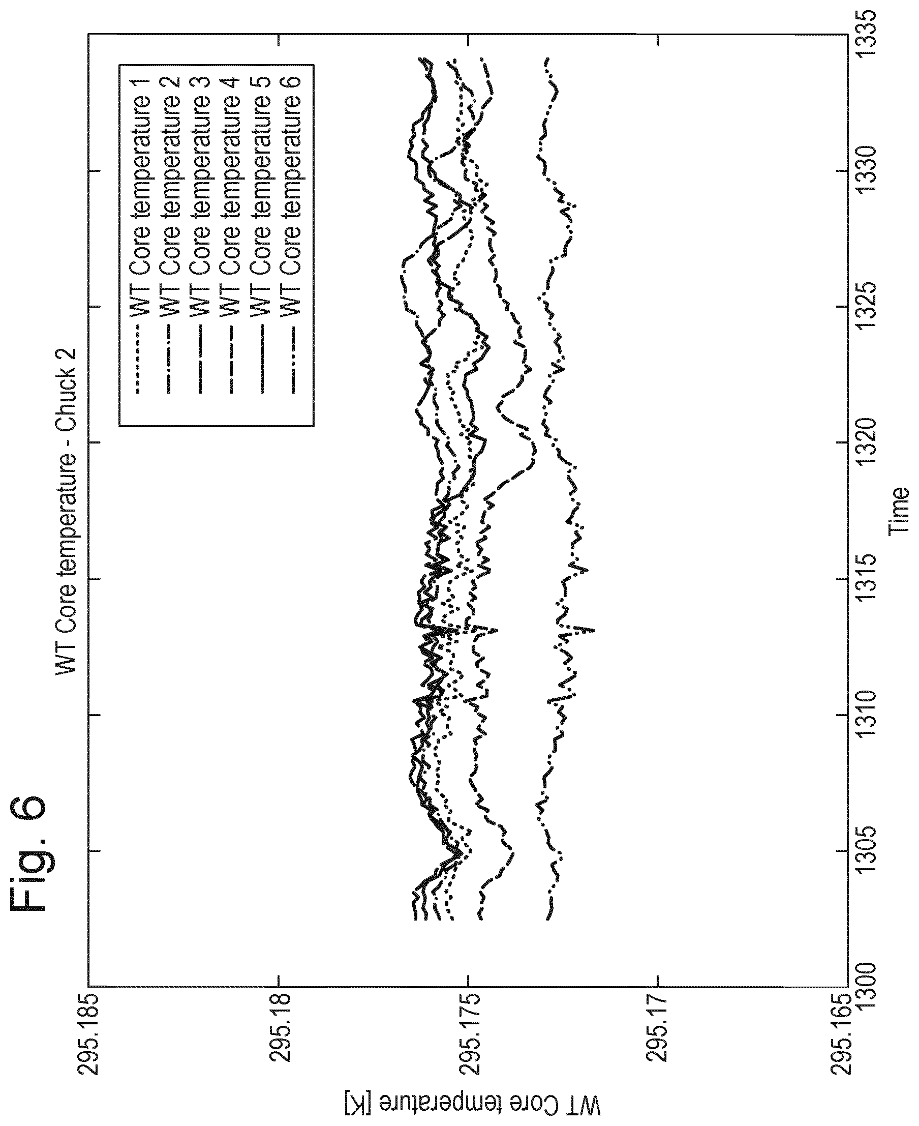Patent US11774869 Figure 5 – Method and system for determining overlay