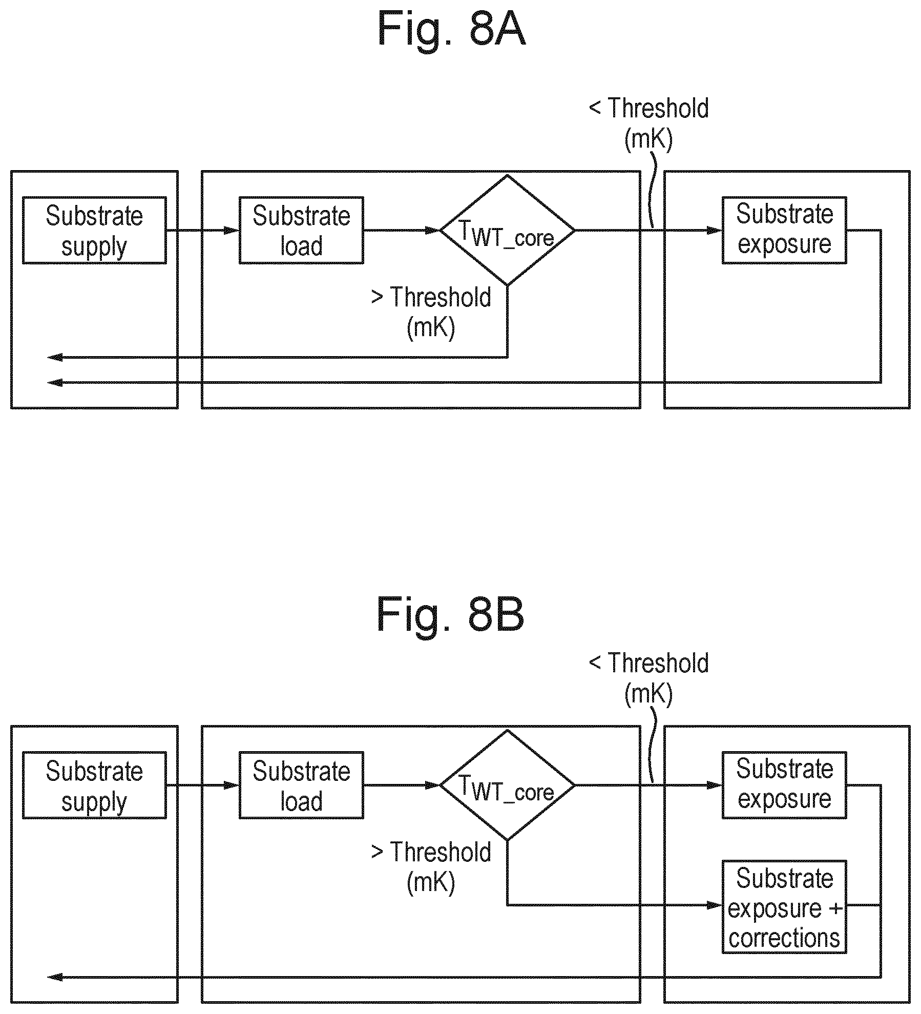 Patent US11774869 Figure 7 – Method and system for determining overlay