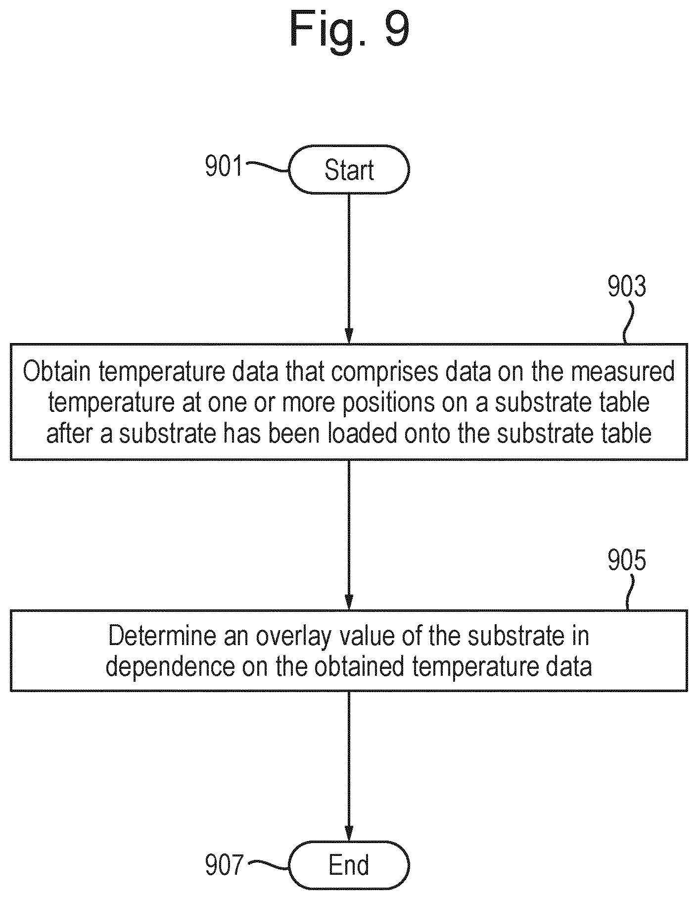Patent US11774869 Figure 8 – Method and system for determining overlay