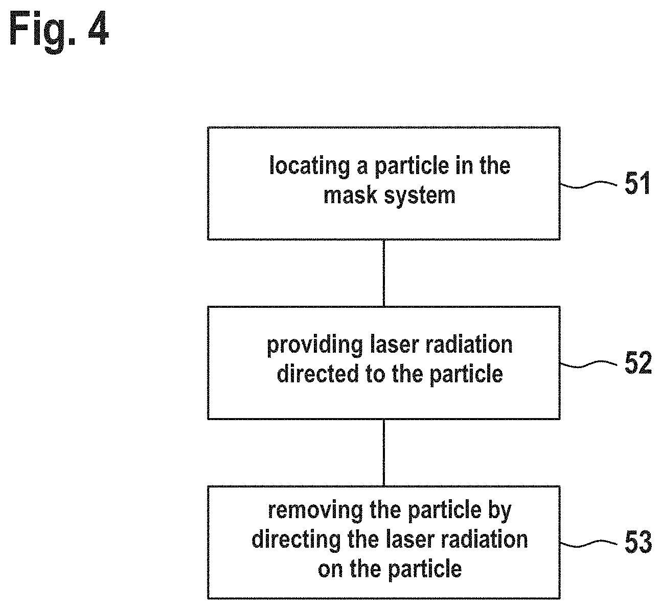 Patent US11774870 Figure 3 – Method for removing a particle from a mask system
