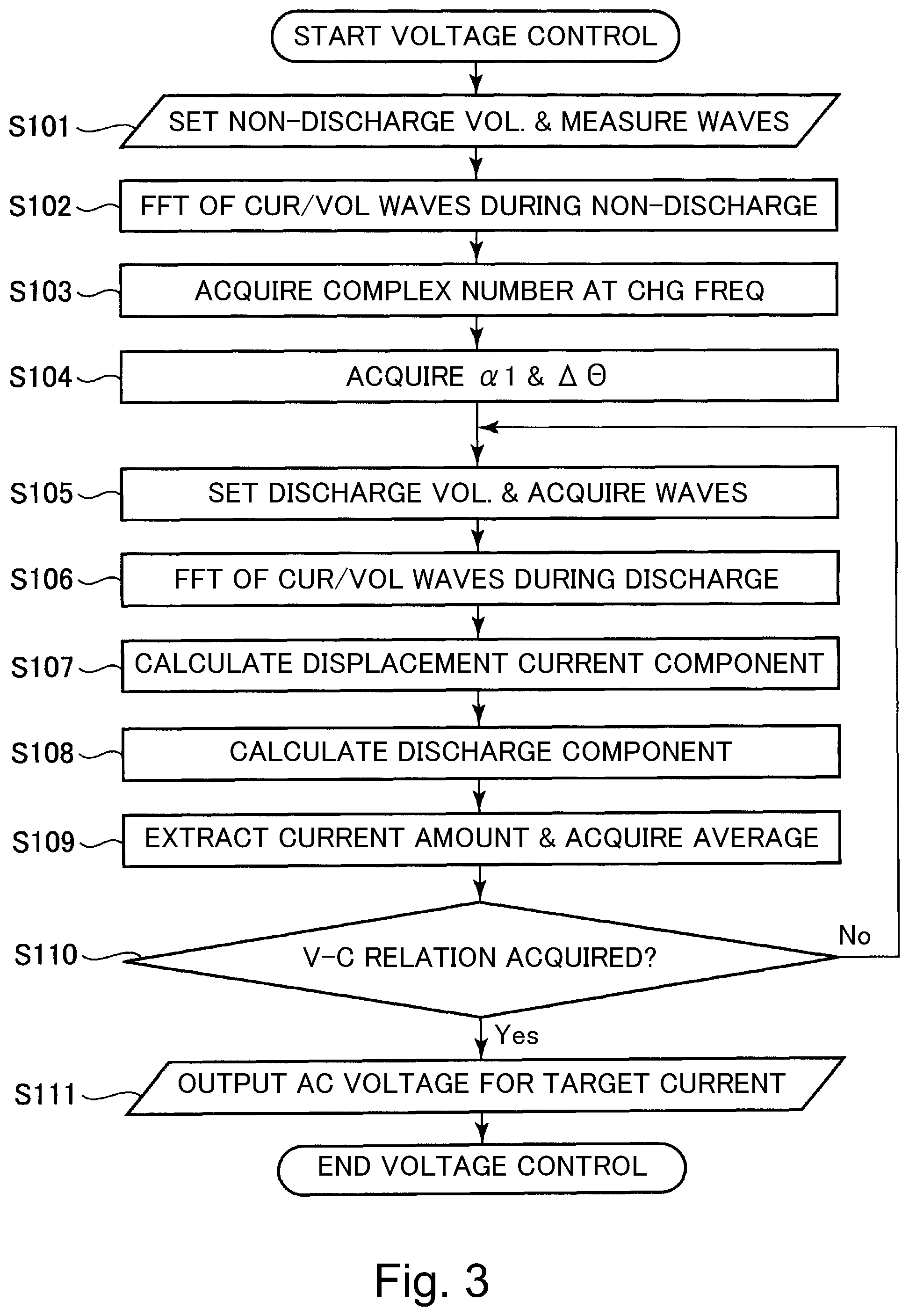 Patent US11774873 Figure 3 – Image forming apparatus calculating a complex number of a discharge current waveform for determining a value of the AC charging voltage