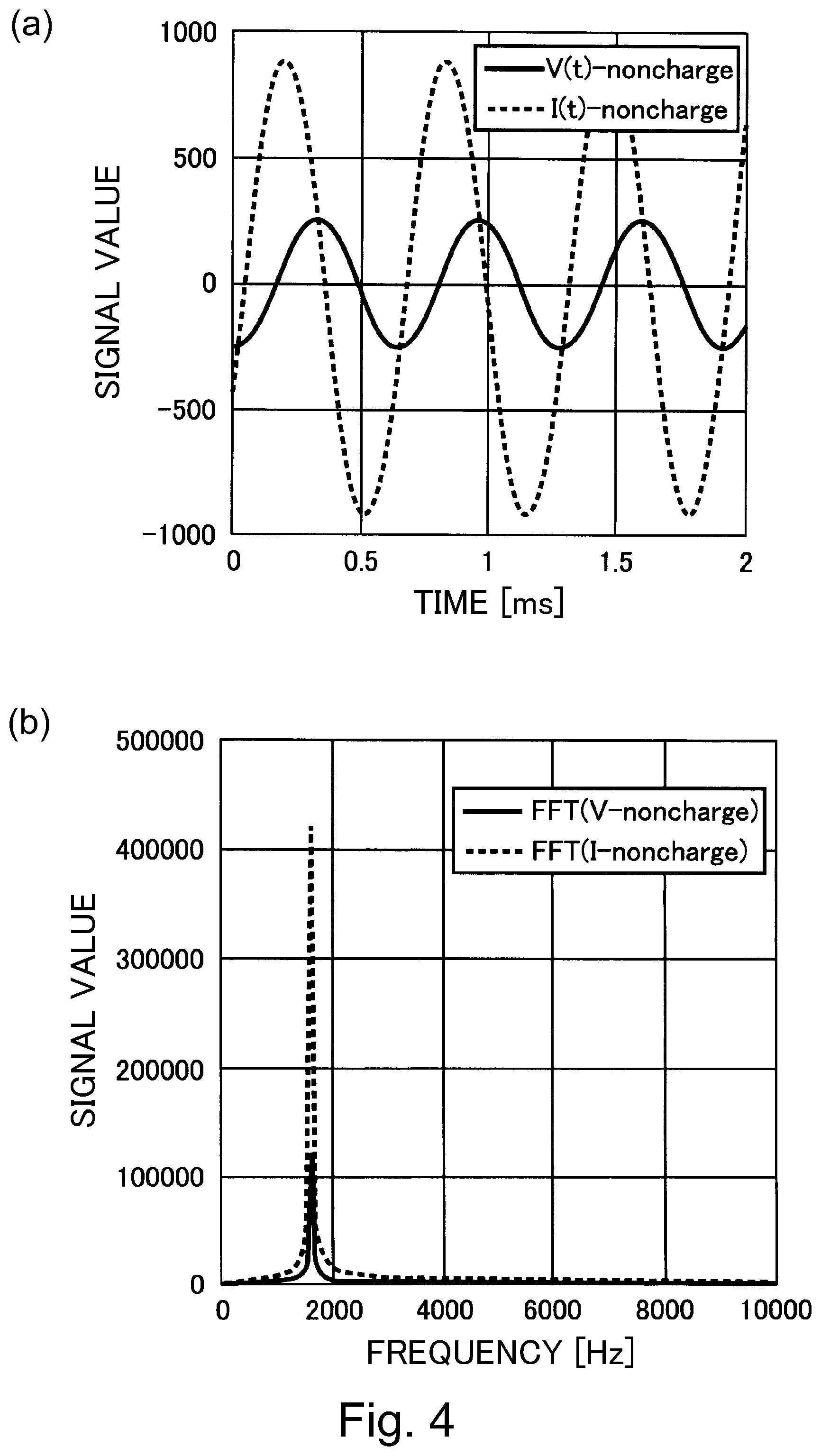 Patent US11774873 Figure 4 – Image forming apparatus calculating a complex number of a discharge current waveform for determining a value of the AC charging voltage