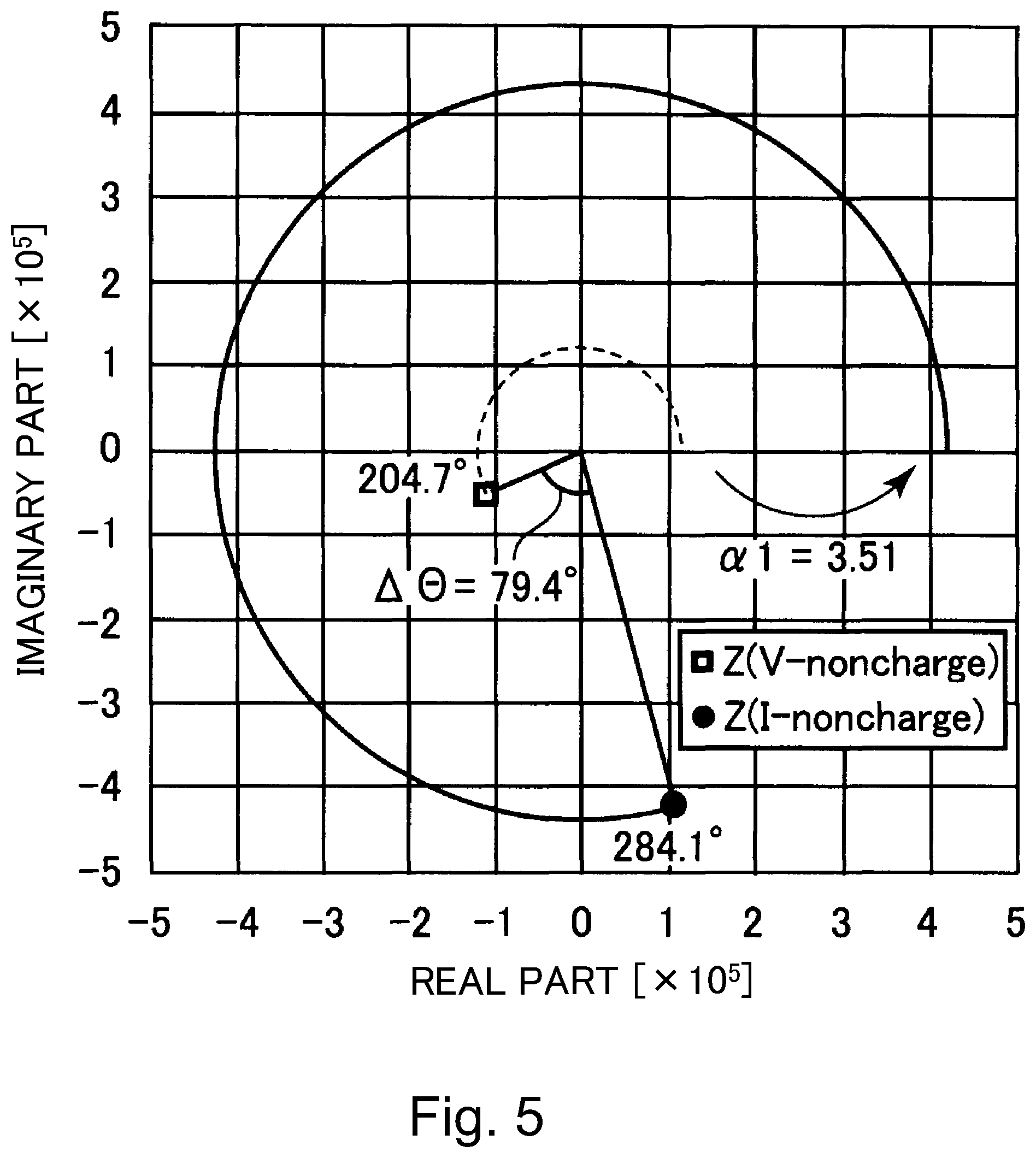 Patent US11774873 Figure 5 – Image forming apparatus calculating a complex number of a discharge current waveform for determining a value of the AC charging voltage