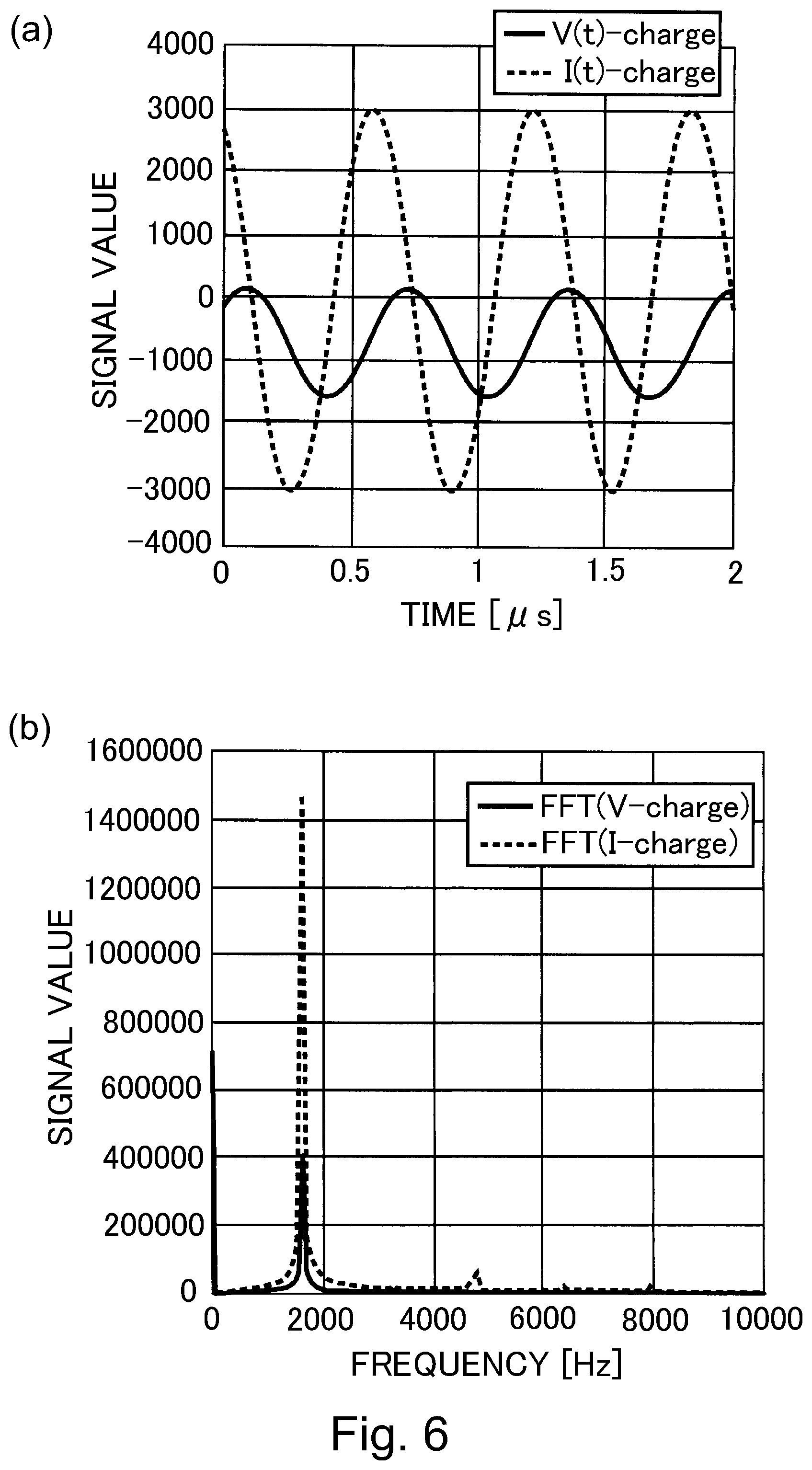 Patent US11774873 Figure 6 – Image forming apparatus calculating a complex number of a discharge current waveform for determining a value of the AC charging voltage