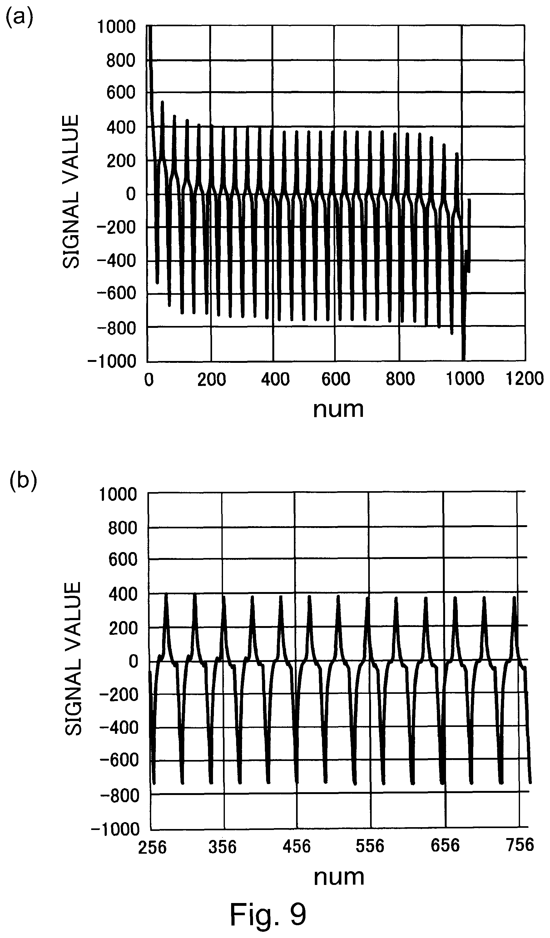 Patent US11774873 Figure 9 – Image forming apparatus calculating a complex number of a discharge current waveform for determining a value of the AC charging voltage