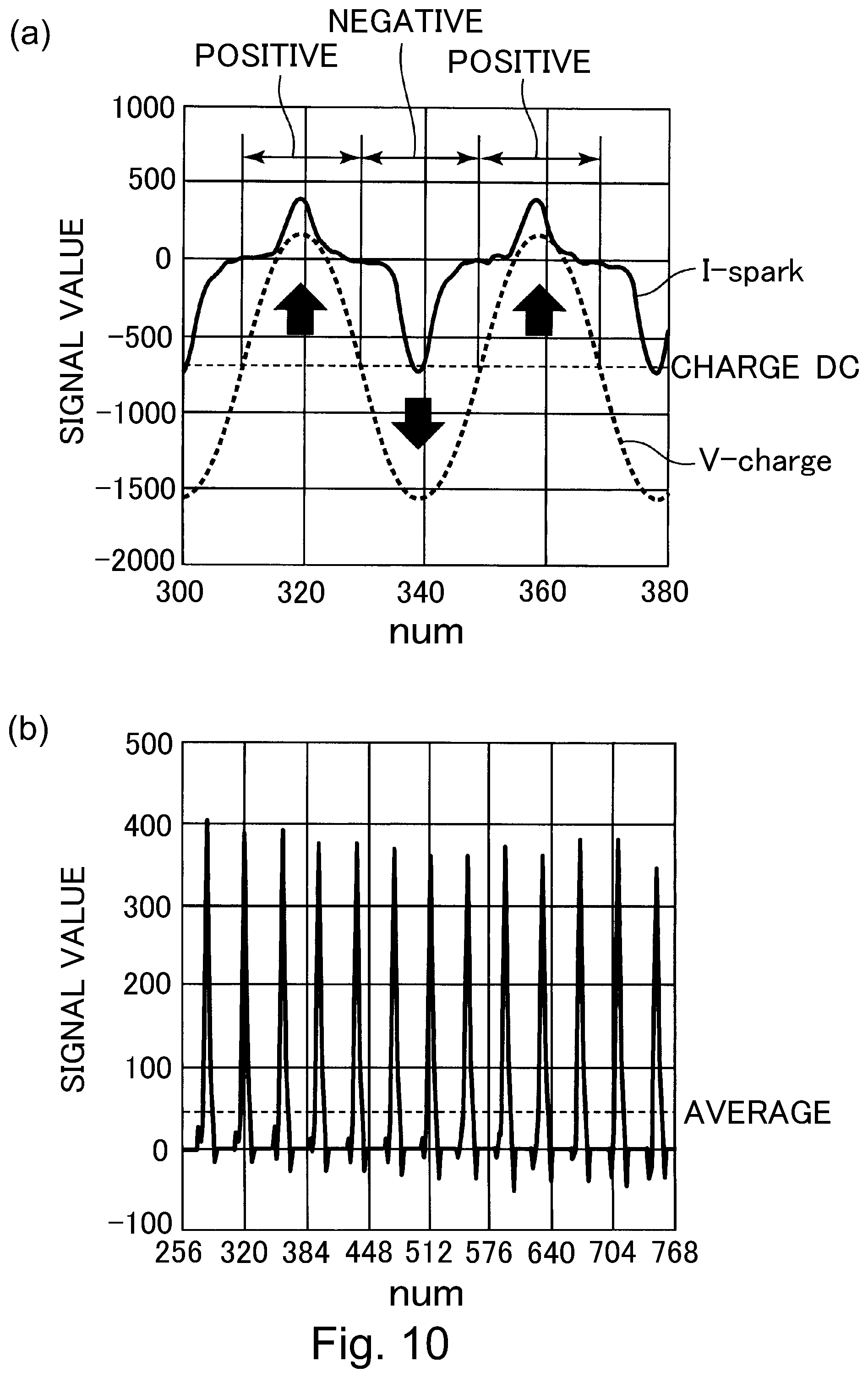 Patent US11774873 Figure 10 – Image forming apparatus calculating a complex number of a discharge current waveform for determining a value of the AC charging voltage