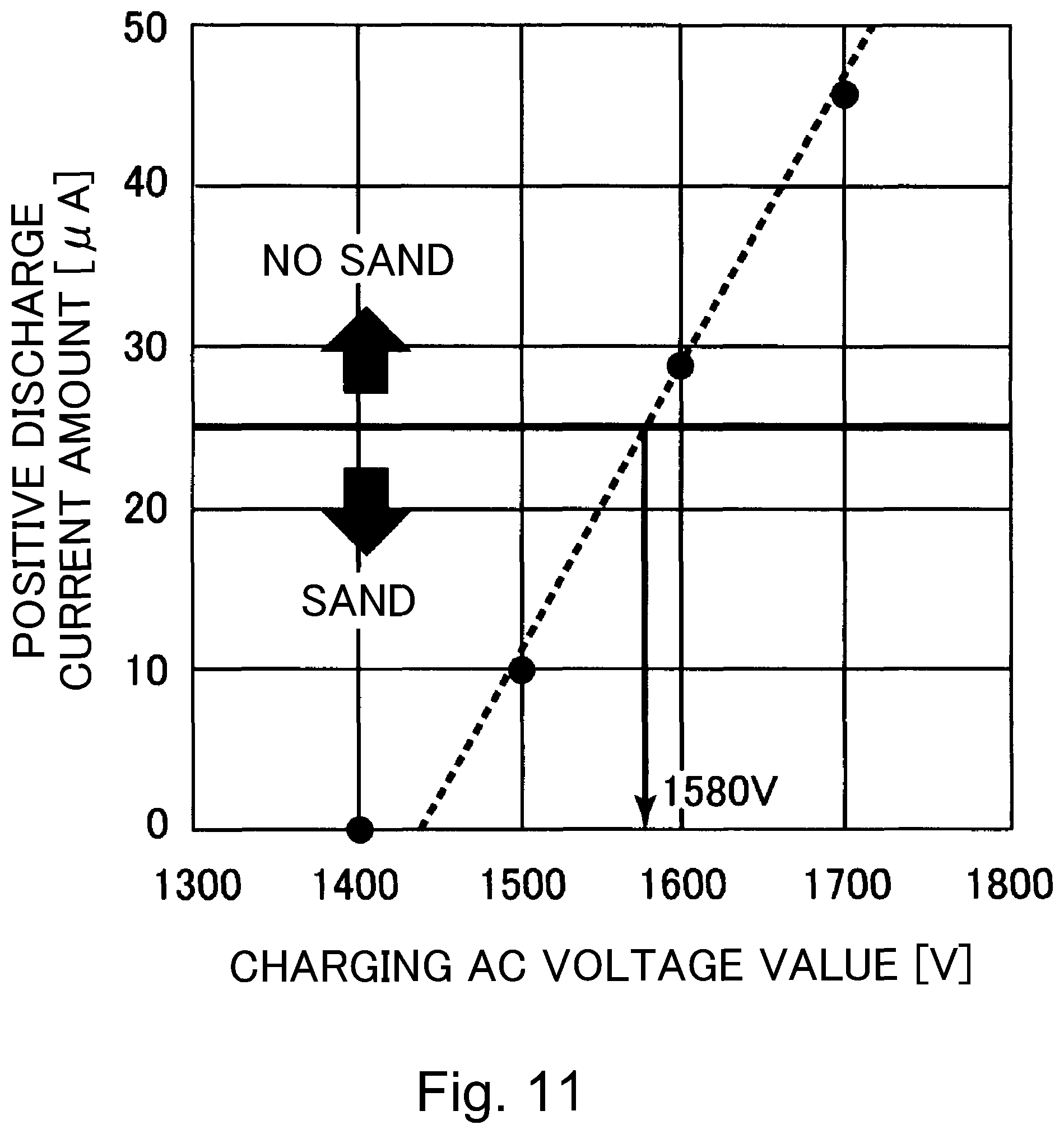 Patent US11774873 Figure 11 – Image forming apparatus calculating a complex number of a discharge current waveform for determining a value of the AC charging voltage