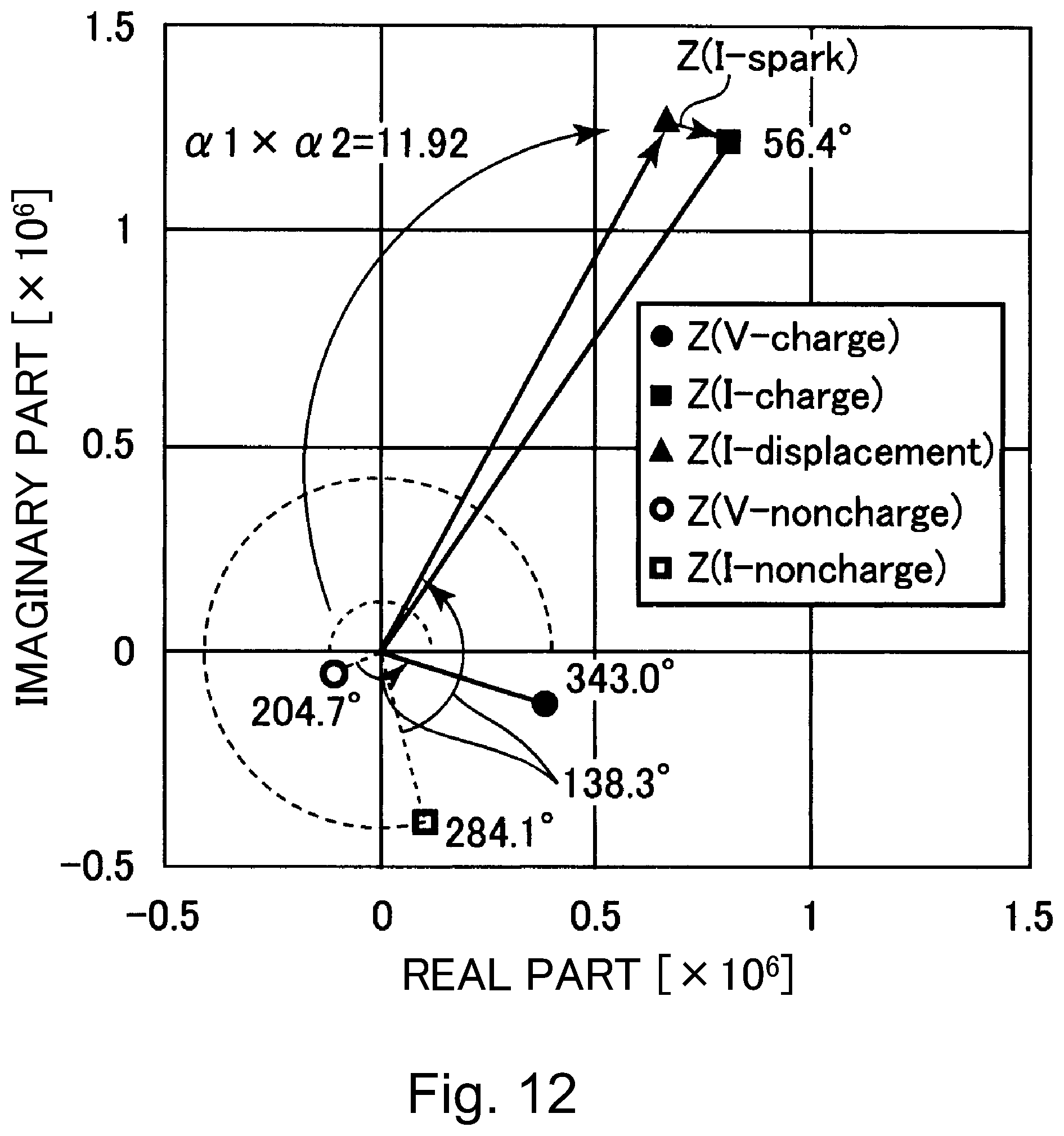 Patent US11774873 Figure 12 – Image forming apparatus calculating a complex number of a discharge current waveform for determining a value of the AC charging voltage