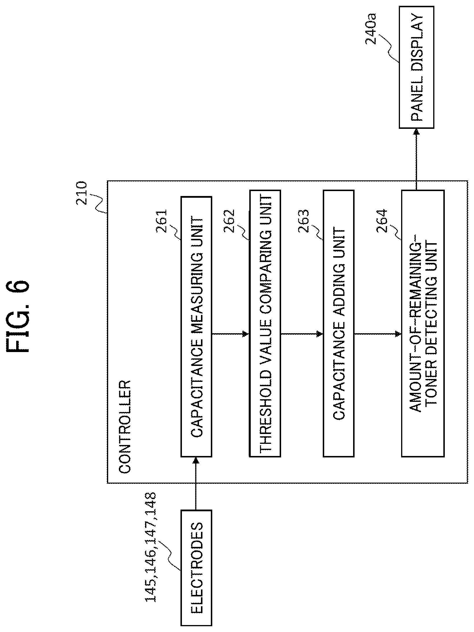 Patent US11774878 Figure 6 – Amount-of-remaining-toner detecting device, image forming apparatus, method for detecting amount of remaining toner, and non-transitory recording medium