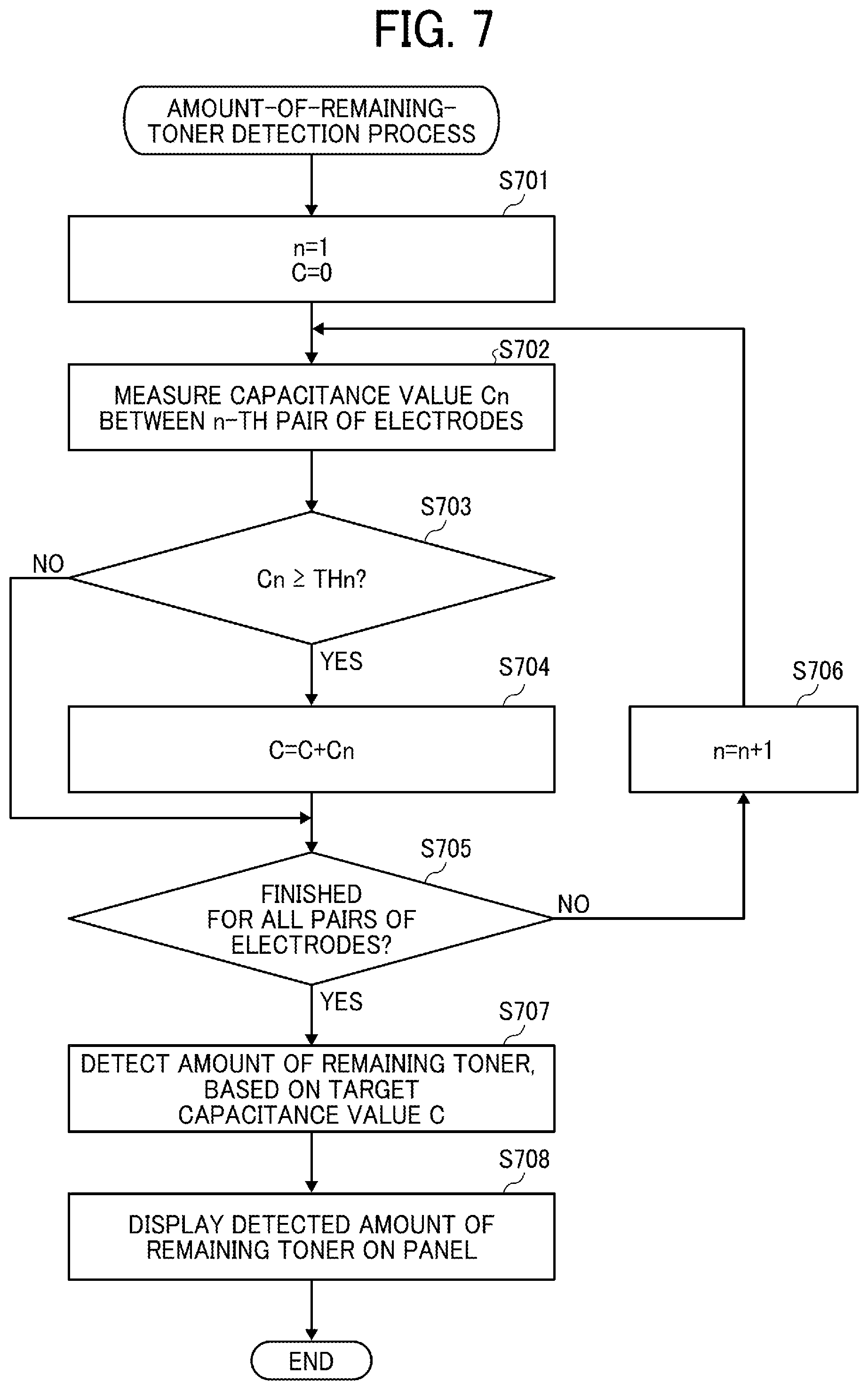 Patent US11774878 Figure 7 – Amount-of-remaining-toner detecting device, image forming apparatus, method for detecting amount of remaining toner, and non-transitory recording medium