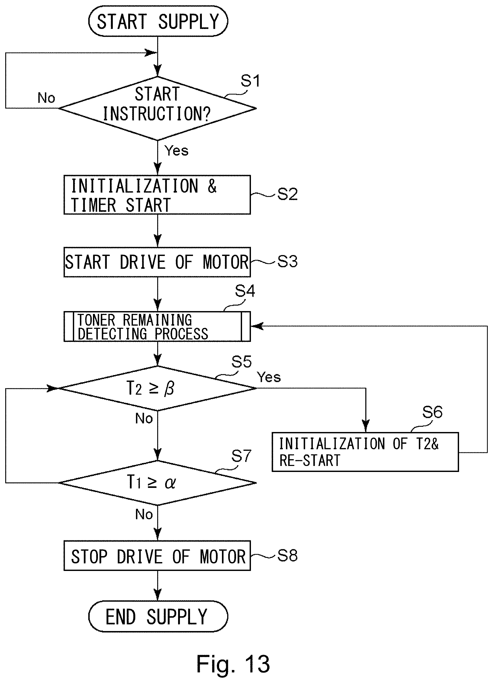 Patent US11774881 Figure 13 – Toner container having a base portion with a discharge opening and a hole