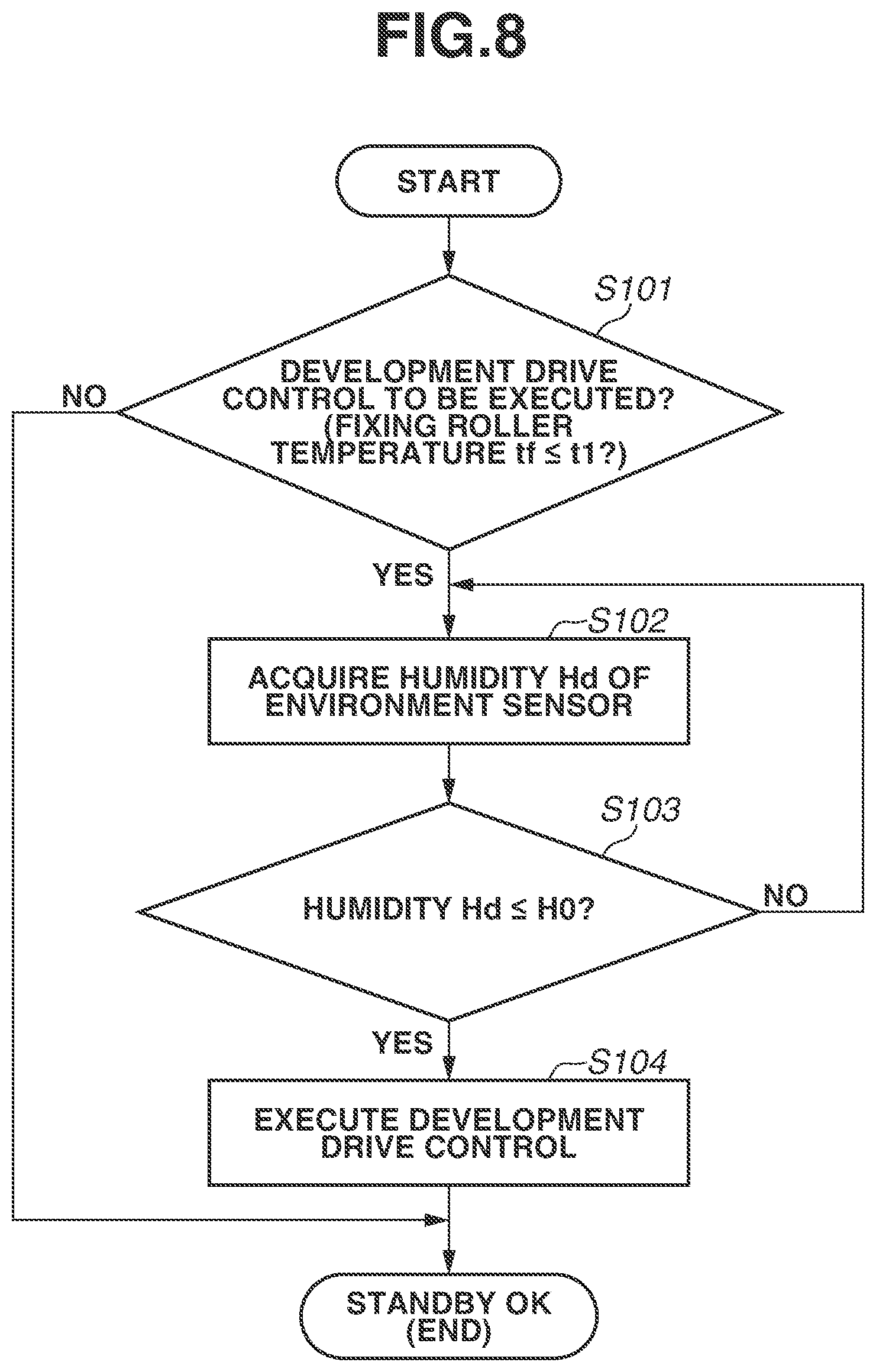 Patent US11774883 Figure 8 – Image forming apparatus that executes a mode for driving each of conveyance member and developer carrying member without executing image forming operation