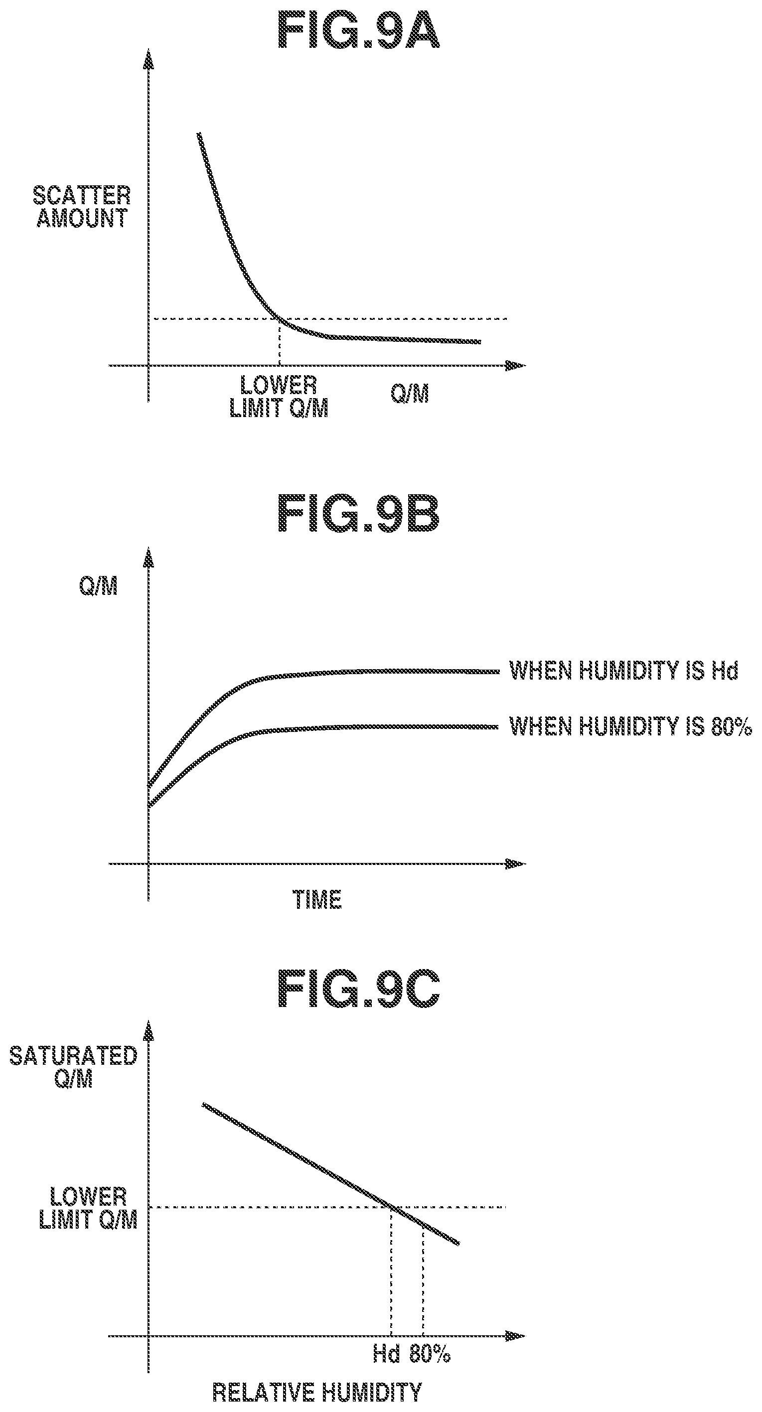 Patent US11774883 Figure 9 – Image forming apparatus that executes a mode for driving each of conveyance member and developer carrying member without executing image forming operation