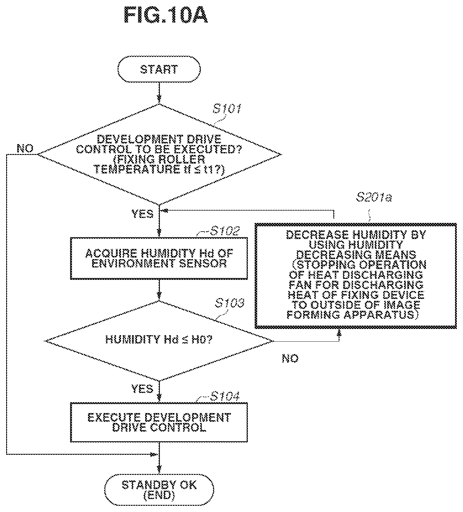 Patent US11774883 Figure 10 – Image forming apparatus that executes a mode for driving each of conveyance member and developer carrying member without executing image forming operation