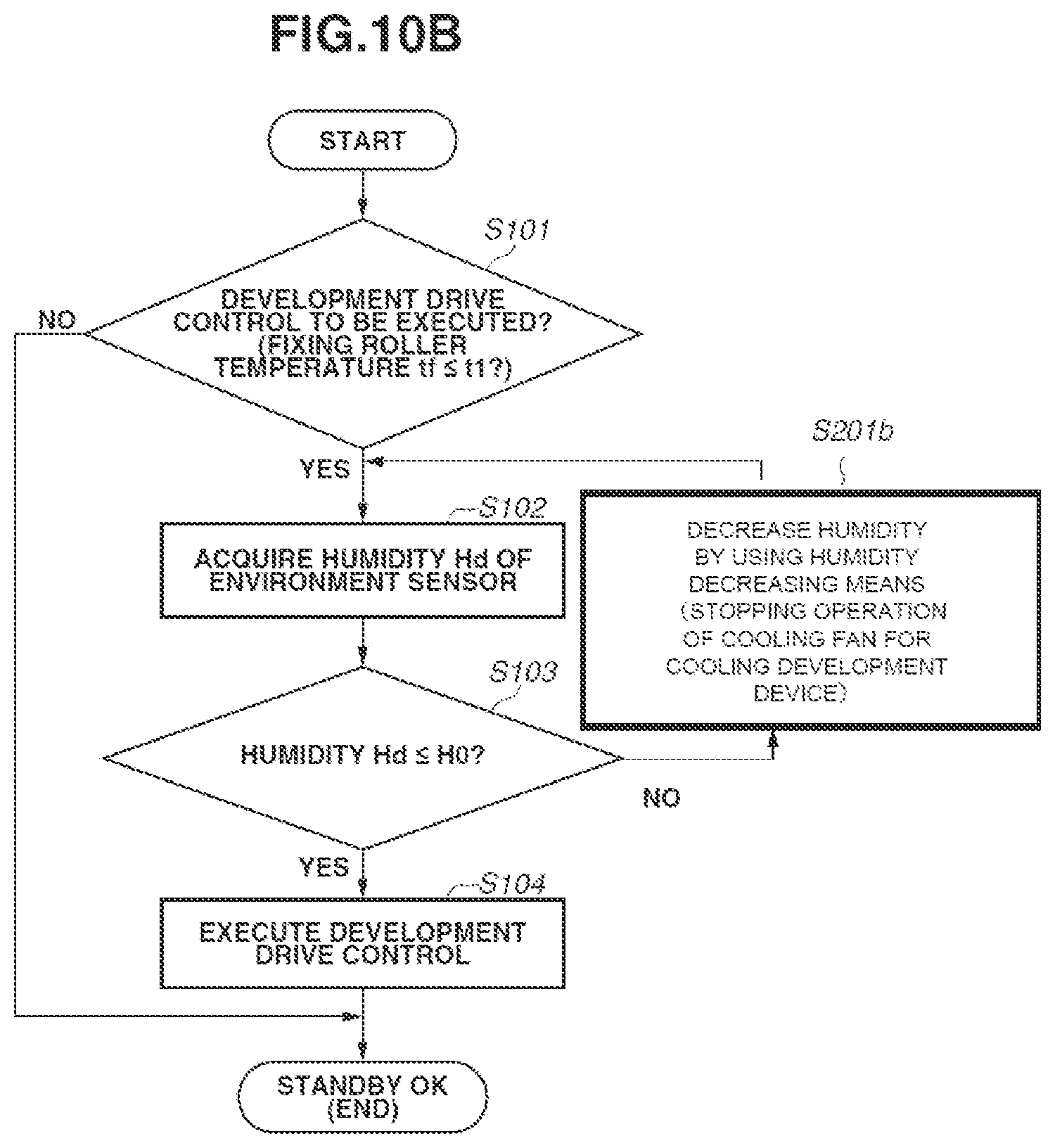 Patent US11774883 Figure 11 – Image forming apparatus that executes a mode for driving each of conveyance member and developer carrying member without executing image forming operation