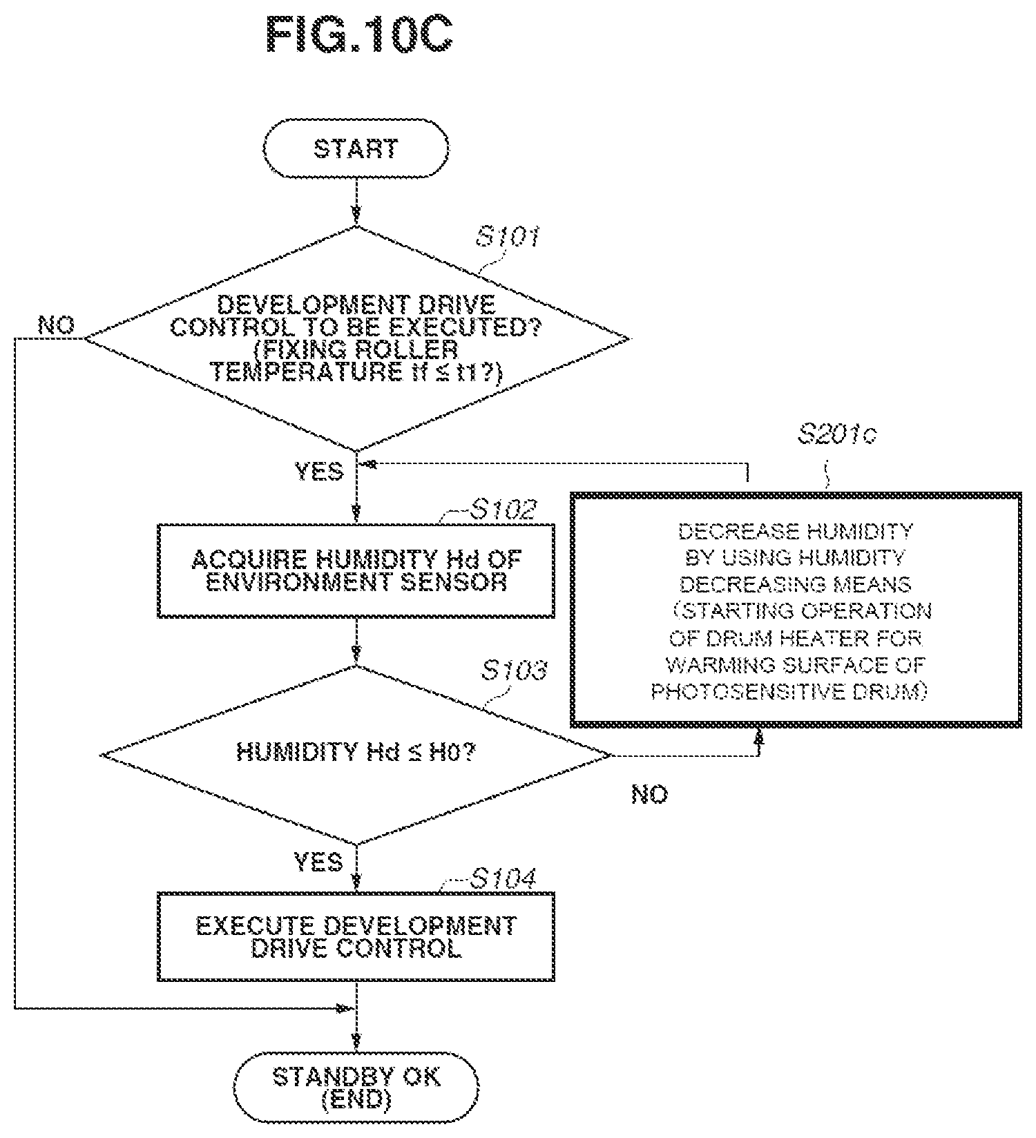 Patent US11774883 Figure 12 – Image forming apparatus that executes a mode for driving each of conveyance member and developer carrying member without executing image forming operation