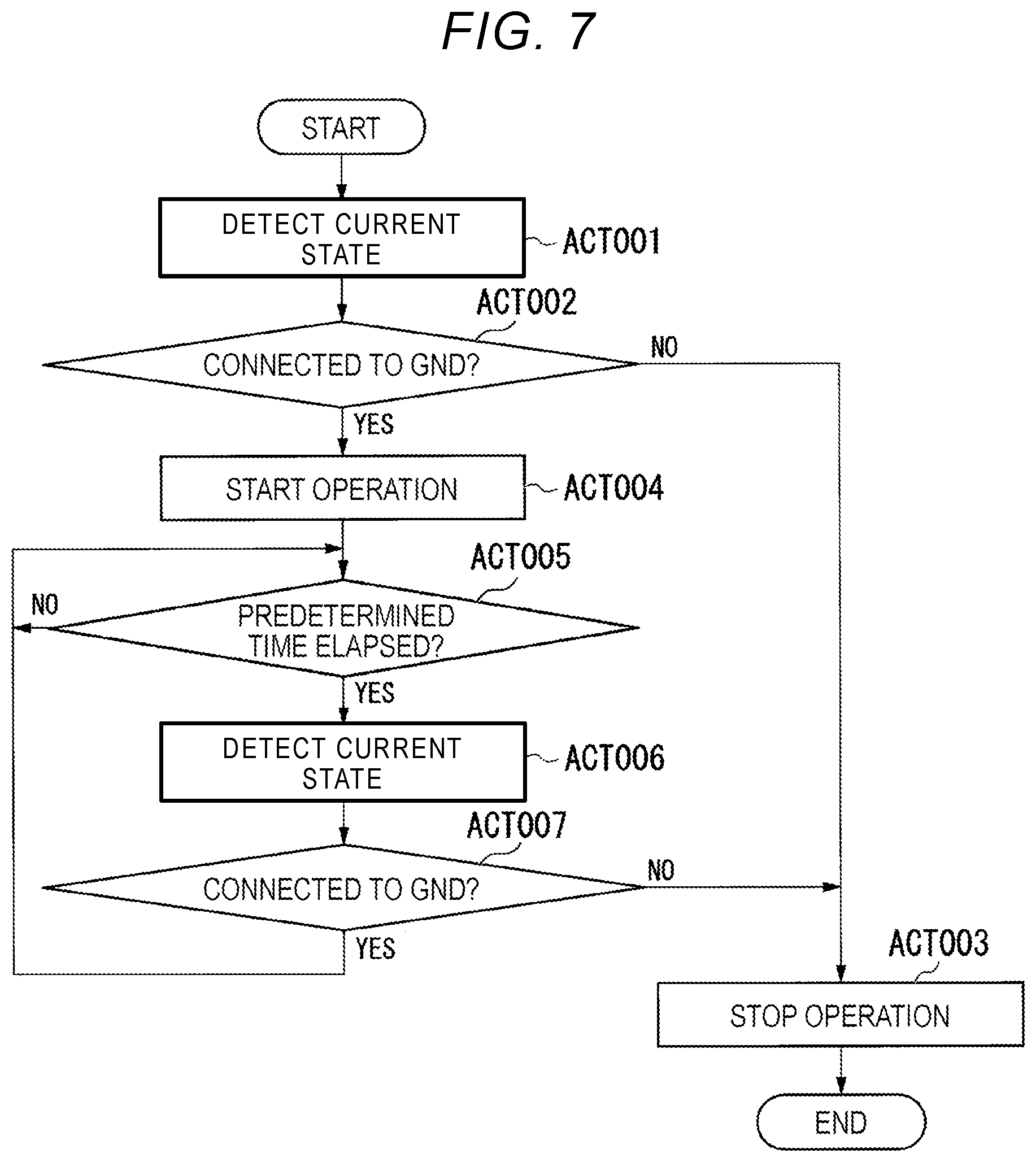 Patent US11774887 Figure 7 – Image forming apparatus having a fixing unit and heating control method