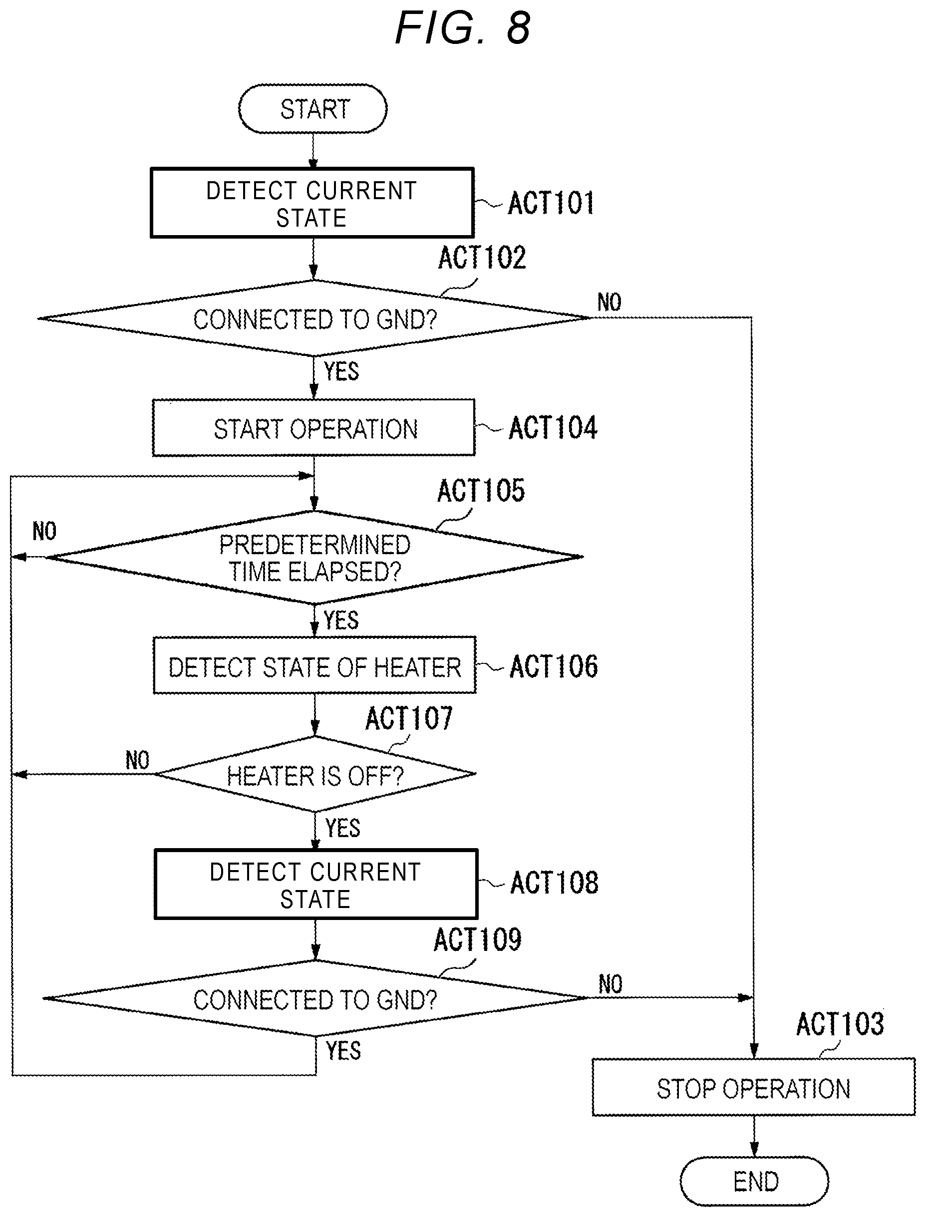 Patent US11774887 Figure 8 – Image forming apparatus having a fixing unit and heating control method