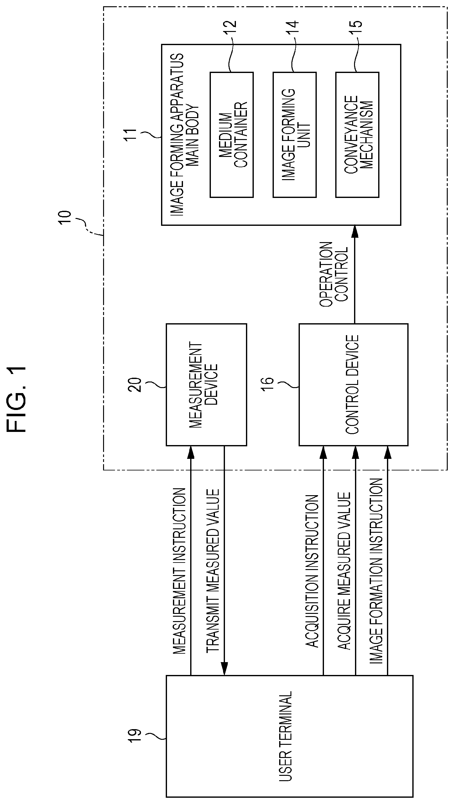 Patent US11774893 — Measurement device and image forming apparatus — Figure 1