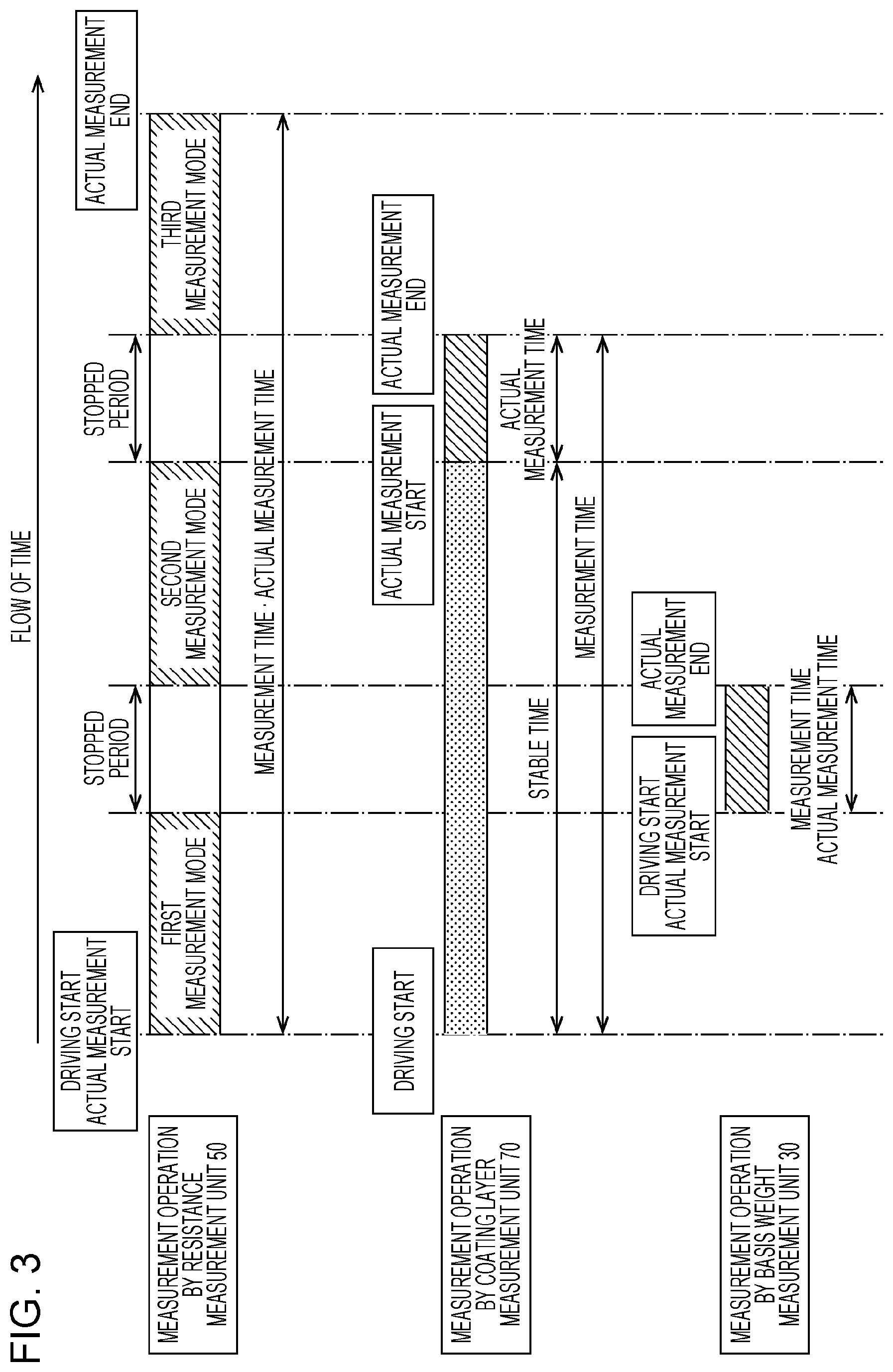Patent US11774893 Figure 3 – Measurement device and image forming apparatus