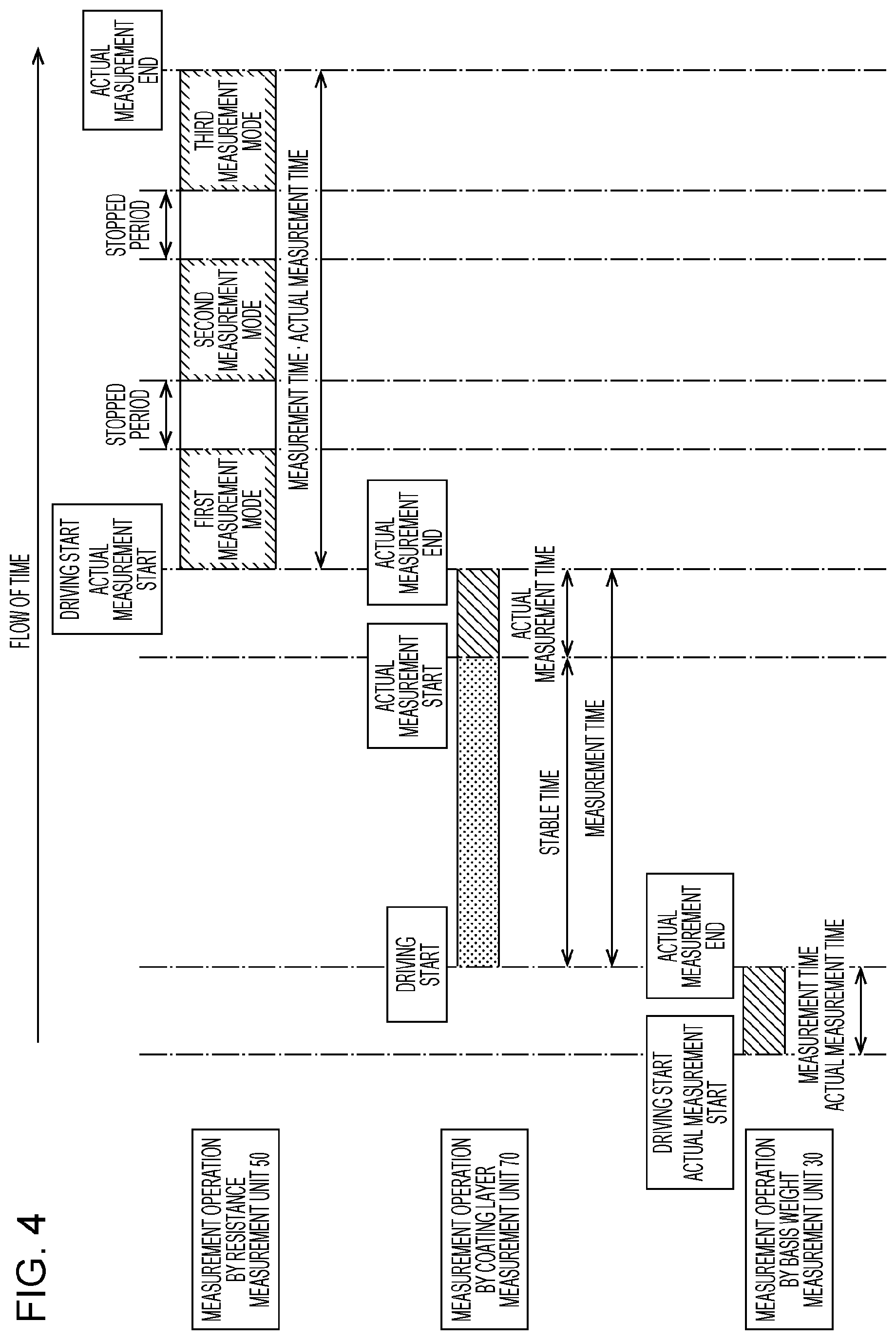 Patent US11774893 Figure 4 – Measurement device and image forming apparatus