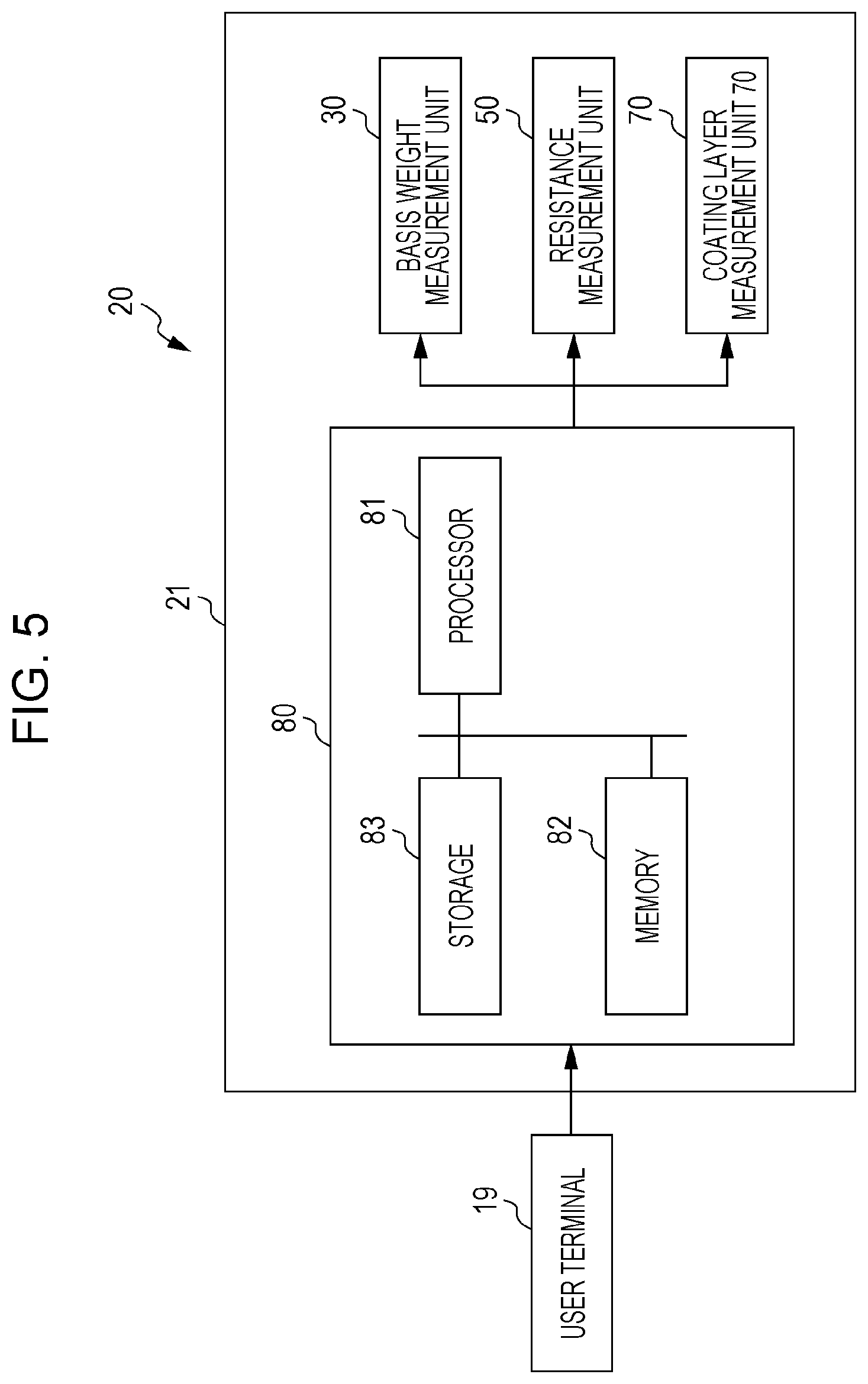 Patent US11774893 Figure 5 – Measurement device and image forming apparatus