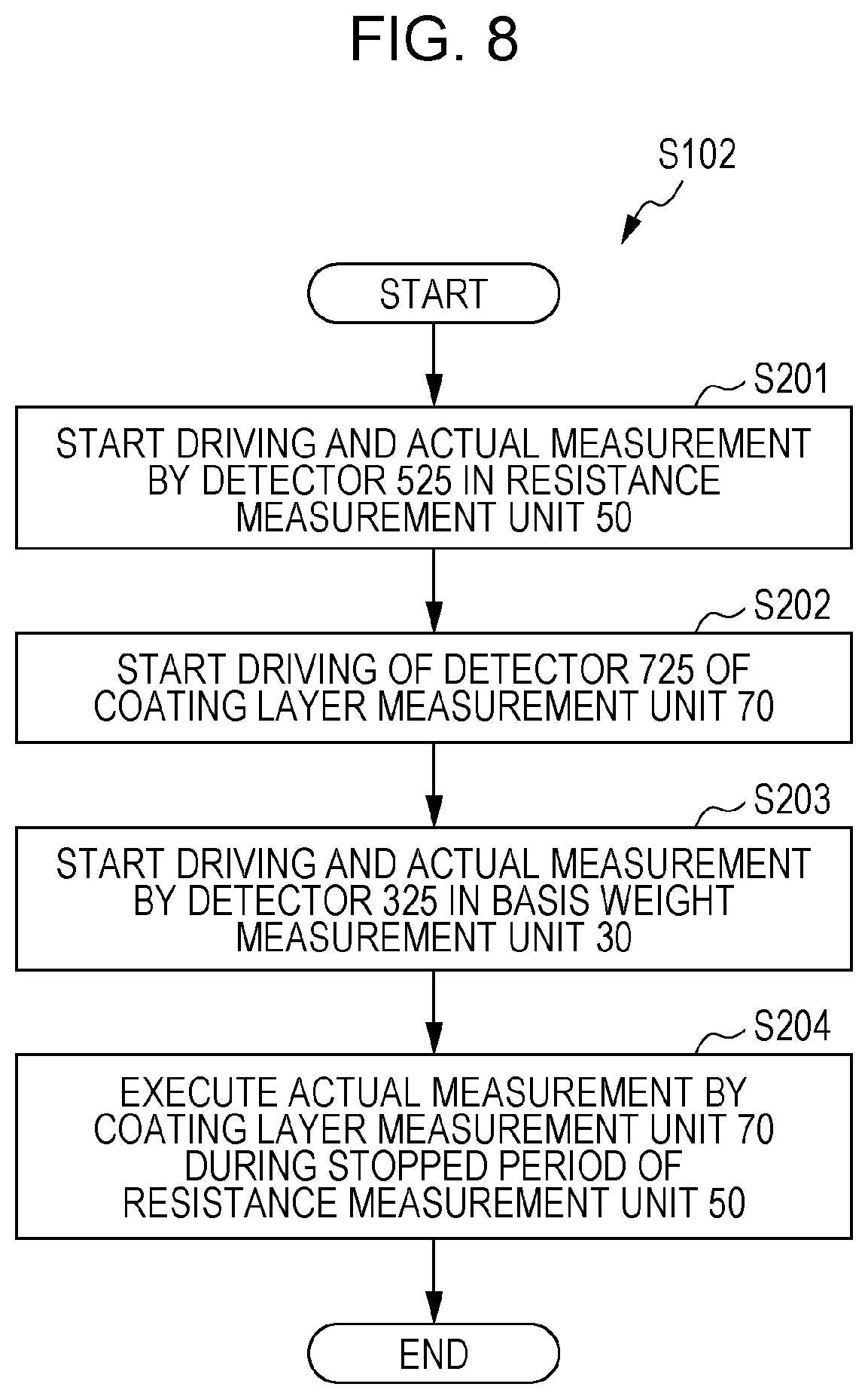 Patent US11774893 Figure 8 – Measurement device and image forming apparatus