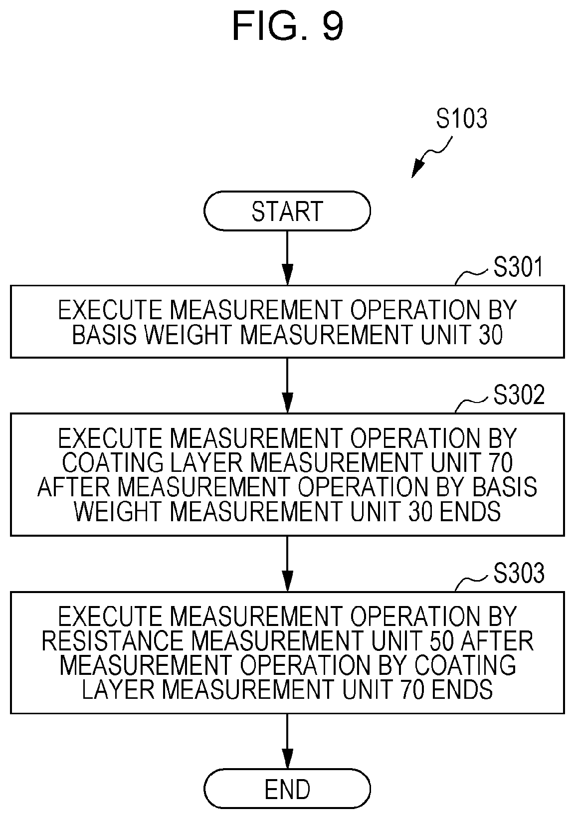 Patent US11774893 Figure 9 – Measurement device and image forming apparatus