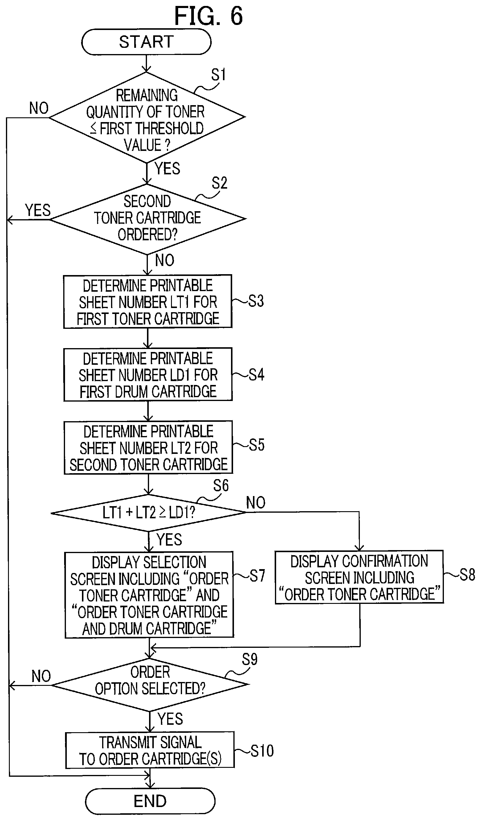 Patent US11774894 Figure 6 – Image forming apparatus capable of determining whether to order new drum cartridge together with new toner cartridge
