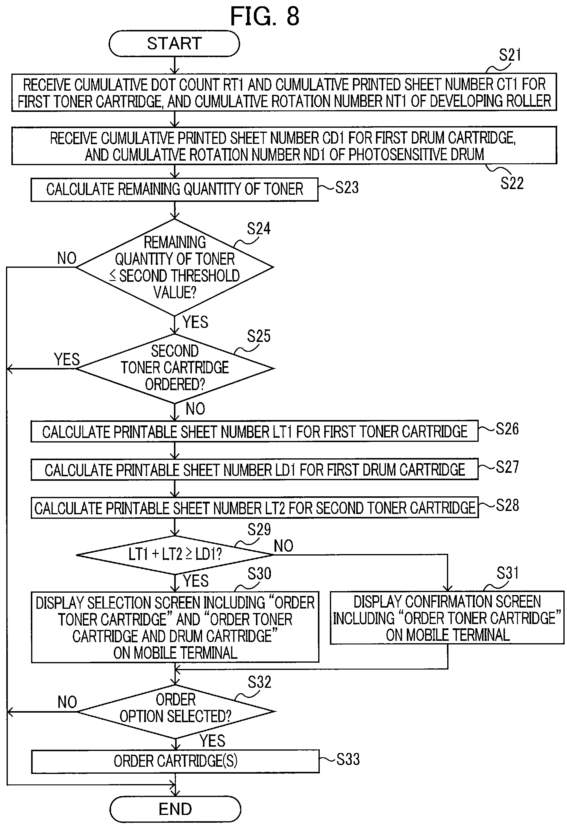 Patent US11774894 Figure 8 – Image forming apparatus capable of determining whether to order new drum cartridge together with new toner cartridge