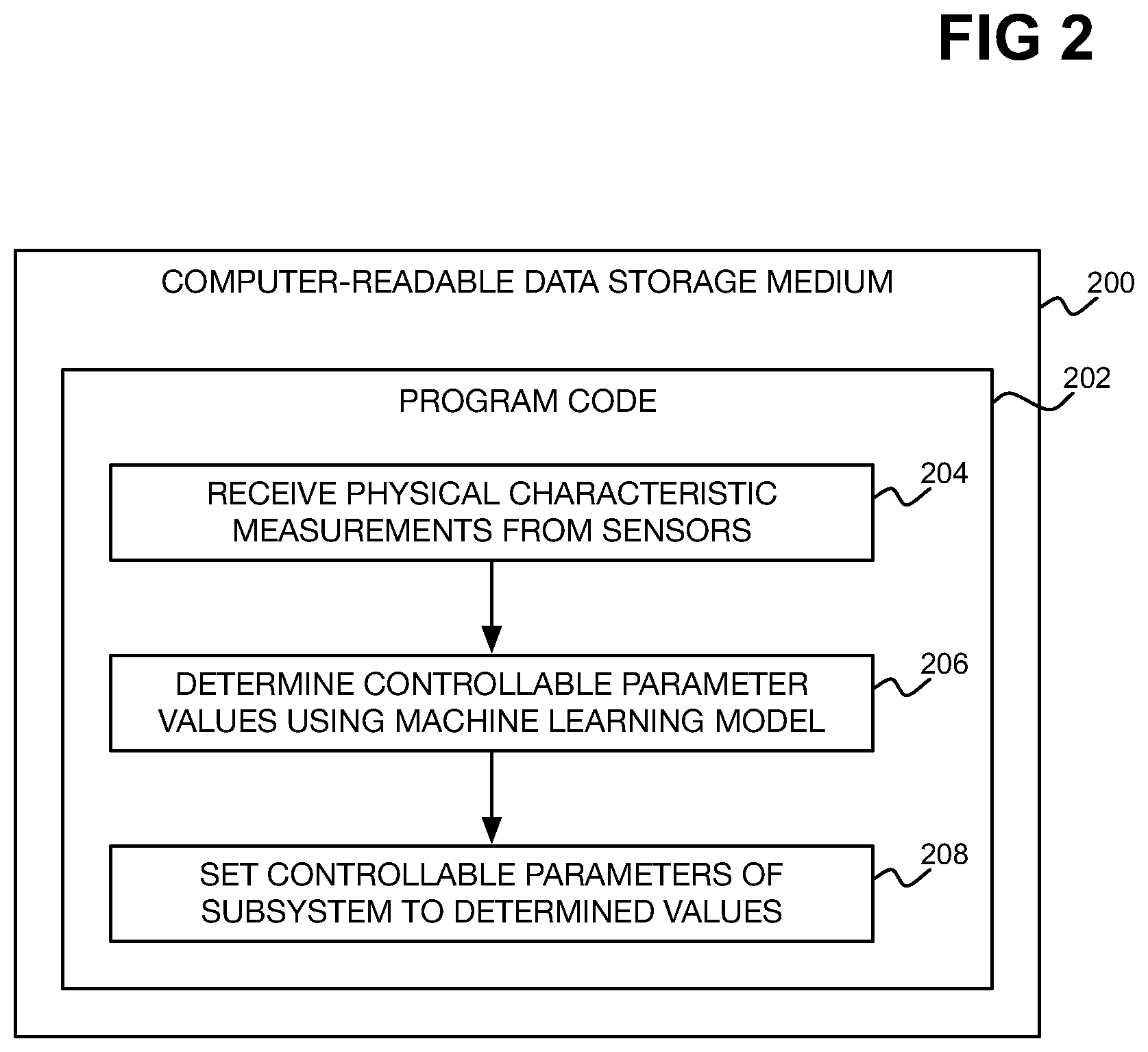 Patent US11774895 Figure 2 – Printing device parameter control using machine learning model, in order to maximize replaceable item lifespan