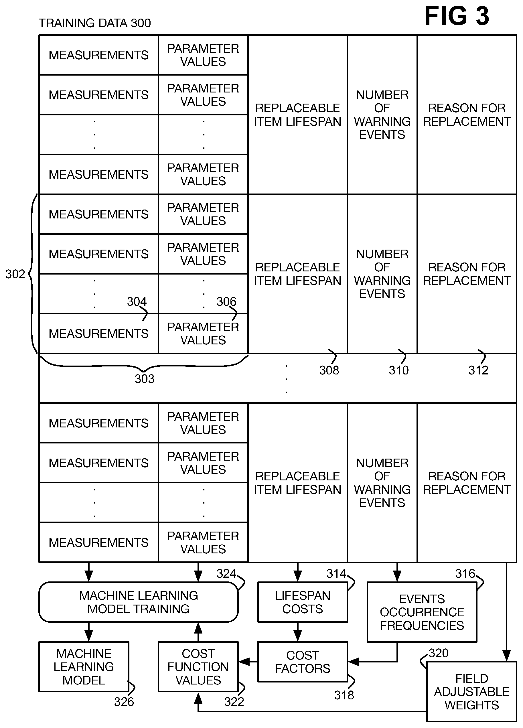 Patent US11774895 Figure 3 – Printing device parameter control using machine learning model, in order to maximize replaceable item lifespan