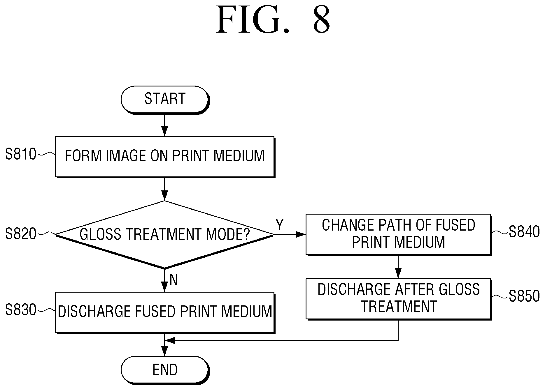 Patent US11774898 Figure 8 – Selective gloss treatment of print media