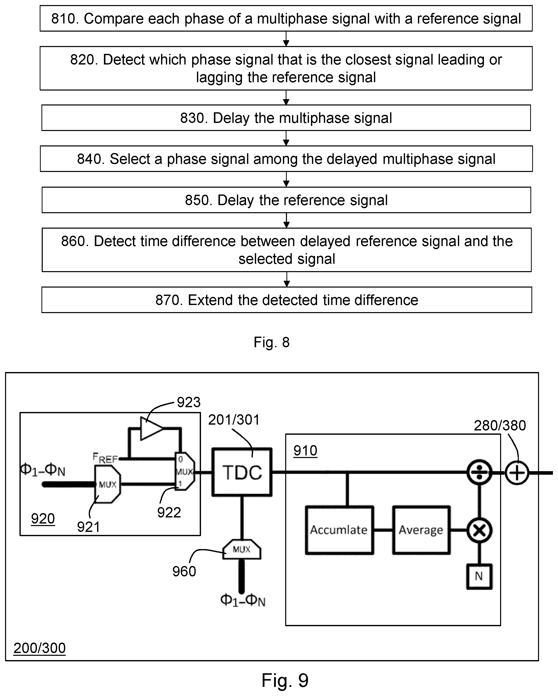 Patent US11774915 Figure 6 – Time to digital converter arrangement with increased detection range