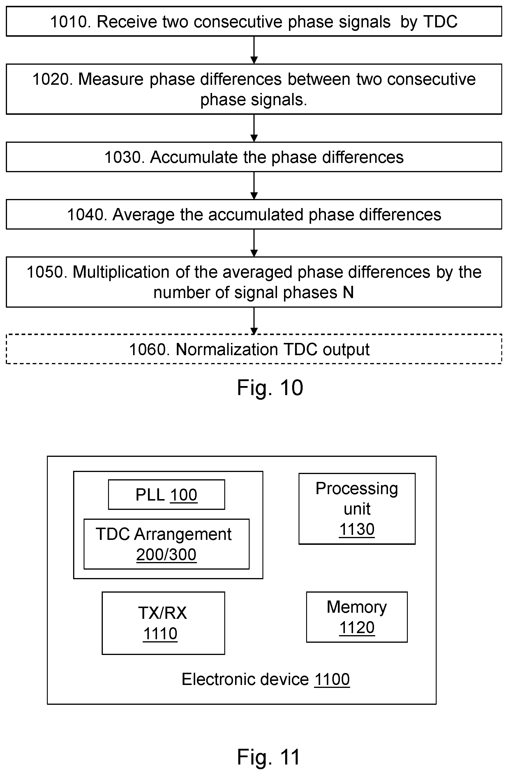 Patent US11774915 Figure 7 – Time to digital converter arrangement with increased detection range