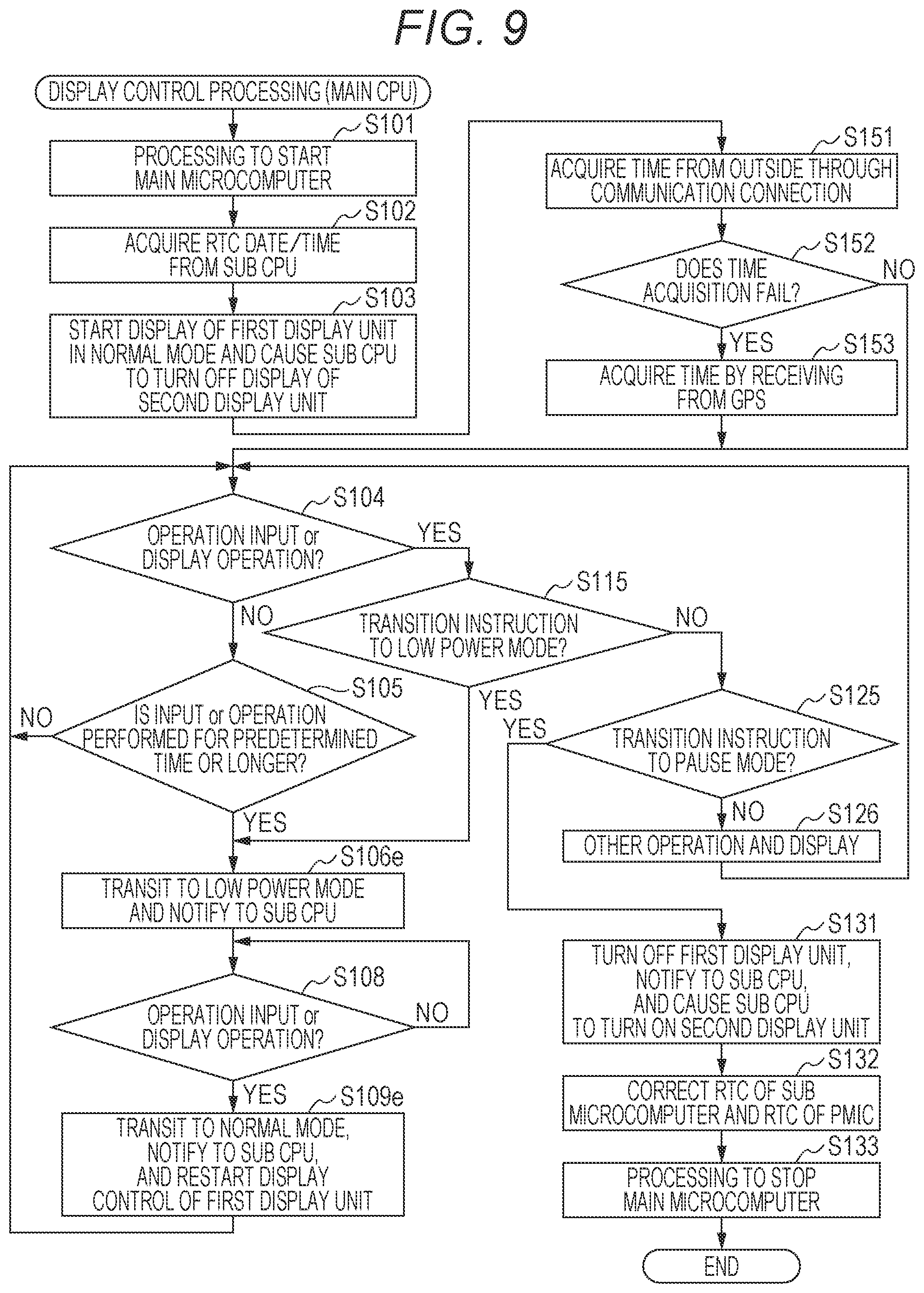 Patent US11774916 Figure 9 – Electronic device capable of appropriately using various time displays