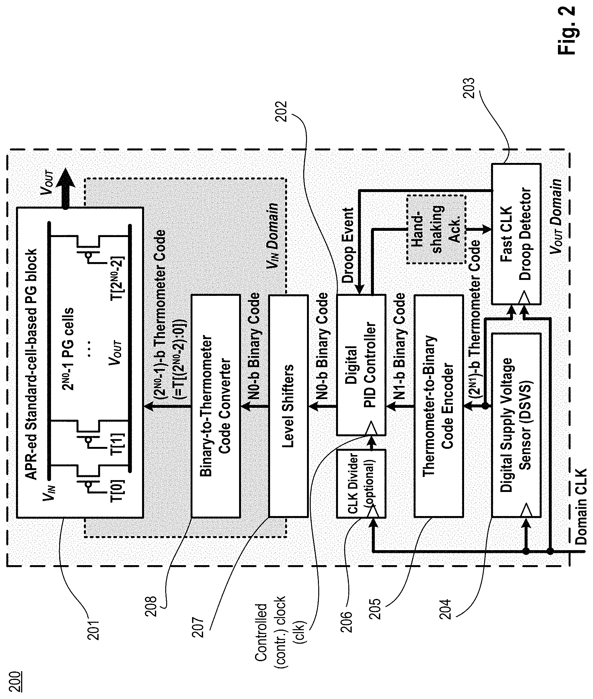 Patent US11774919 Figure 2 – Distributed and scalable all-digital low dropout integrated voltage regulator