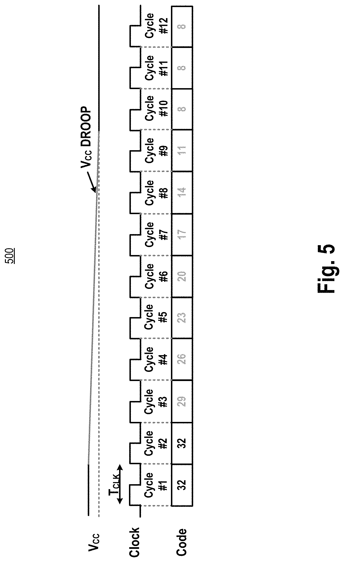 Patent US11774919 Figure 5 – Distributed and scalable all-digital low dropout integrated voltage regulator